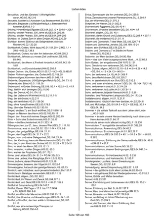 Lorber-Index

Sexualität; und des Geistes(1) Wohlgefallen                           Sirius; Sonnenzahl die ihn umkreist,GEJ.04.255.5
      daran,HG.02.182.3-6                                             Sirius; Zentralsonne unserer Planetarsonne,GL. S.384.ff
Sexuelle; Abarten u.i.Austoben f.zu Besessenheit,EM 59.3              Sitz; der Wahrheit,GEJ.01.070.3
Sexuelle; Begierde ui.d.Reizbefriedig.k.v.Besessenheit                Skeptiker; ihr Wesen,GS.01.052.6
      kommen,EM 59.1-3                                                Sklavenstand Ägyptens,GEJ.05.40-41
Shivinz; Hirtenkönig d.Ägypter,GEJ.04.202.10 + 204.6 + 206.1          Sklaventum; Ursache desselben,GEJ.05. 40+41.ff
Shivinz; siebter Pharao; 300 Jahre alt,GEJ.04.202;16                  Sklaverei; allgem.,GEJ.05. 40.1
Shivinz; siebter Pharao; 300 Jahre alt,GEJ.04.204-206                 Sklaverei; deren Grund und Zulassung,GEJ.02.205.4 + 207.1
Sichtbar; ist Gottes Zorn in allen Dingen,HG.02.230.29                Sklaverei; die moderne,HG.01.01.11
Sichtbar; kommt Gott nur als Seligmacher; nicht als                   Sodom und Gomorrah; Totes Meer,GEJ.05.220;7-8
      Richter,HG.02.120.20                                            Sodom und Gomorrha; Jericho,GEJ.08.189;16-24
Sichtbarkeit; Gottes; Wink dazu,HG.01.151.29 + 2.HG. 1.1 +            Sodom; sein Schiksal,GEJ.06.225.11
      39.6 + HG.02.138.9                                              Sodom; und Gomorra u.7 w.Städte im Roten
Sichtbarkeit; Gottes; nur den Ihn liebenden,HG.01.095.2                     Meer,GEJ.10.235.2
Sichtbarkeit; Jehovas zu moses Zeit und heute!,GEJ.09.                Sodomie; der Herr darüber,GEJ.04.80.18a
      85.4+5                                                          Sohn = das vom Vater ausgesprochene Wort...,Hi.02.66;3
Sichtbarkeit; des Herrn d.Freiheit hinderlich,HG.01.142.15-           Sohn Gottes; der eingeborene,DW 1970 S.121
      18.ff                                                           Sohn; Gleichnis vom verlorenen,GEJ.04.242;5-9
Sichtbarkeit; und Unsichtbarkeit,HH.02.292.ff                         Sohn; Gottes; allgem.,HG.01.02.10 +3.6 +4.9 +9.26 +14.5
Sieben Geister; die; Gottes,HG.01.05.12 + 9.2 + GL.S.485.ff                 +GEJ.01. 4.13 + 24.13 +149.5 +
Sieben Richtertugenden; die; Gottes,HG.02.108.20                      Sohn; der verlorene (Lk.15),Hi.01.306 ff
Siebenmaliges; Kommen des Herrn,HG.01.046.19                          Sohn; des Allerhöchsten,GEJ.05.205.7
Siebente; Erdperiode; (1000jähriges Reich?),GEJ.08. 73.10             Sohn; ist Weisheitslicht aus Gott,GEJ.02.032.6
Siebente; die; Bitte,HG.01.158.38                                     Sohn; und Vater sind eins; warum?,GEJ.08.158.16+17(12-14)
Siebenzahl; in Gottes Ordnung,GEJ.08. 92.1 + 102.5 + S. 41.ff         Sohn; verlorener in uns,Hi.01.S.314.29
Sieg; Welt in sich besiegen,GEJ.10.90                                 Sohn; verlorener; ist Luzifer,Hi.01.307;8-11
Sieg; der Demut,HG.01.174.15                                          Sohn; verlorener; ist jeder Mensch,Hi.01.315;36
Sieg; der Liebe und Wahrheit,Hi.02.S.211.1-5                          Sokrates; des Philosphen Leitspruch,GEJ.04.173.2a
Sieg; der schönste,Hi.02.211                                          Soldatenstand; allgem.,Hi.01. S.21.ff
Sieg; ein herrlicher,HG.01.139.36                                     Soldatenstand; nützlich! der Herr darüber,HH.02.234.8
Sieg; ohne Kampf keinen,GEJ.03.178;5                                  Soll; und Muß allge.,GEJ.01.04.5 + 63.2 + GEJ.02. 30.1 +
Sieg; über das Fleisch,HG.02.130.10                                         GEJ.04. 34.2
Siegel; siebtes(7); am Buch eröffnet,GS.01.016.18                     Sommer = die vollste Tatkraft aus dem Leben der Liebe
Siegen im Namen des Herrn,HG.02.100;15-17                                   ...,HG.01.6;9
Sieger; der; freue sich seines Sieges,HG.02.200.19                    Sommer = so wie unsere Herzen beständig nach oben zum
Sihin = Sohn des Erdenhimmels,HG.01.35;17                                   Herrn kehren,HG.01.64;17
Silber = die Bescheidenheit,Hi.01.323;14                              Somnabule sehen nicht allezeit richtig,GEJ.11.S.330
Silbergroschen; zur Zt. Jesu; dessen Wert,GEJ.01.111.18               Somnabulen; Traumgebilde derselben,Hi.01.382;28
Simonismus; was ist das,GS.02.120.11-14 + 121.1-8                     Somnabulismus; Anwendung,GEJ.04.40;2
Singen; das gottgefällige,GEJ.04. 21.11                               Somnabulismus; Erscheinungen,Hi.01.382;26 ff
Singen; der Engel,GEJ.04. 21.7 + 22.2                                 Somnambulismus,GEJ.04.035.5 + 40.1 + 51.6 + 59.1 + Hi.01.
Singen; vom und seine Gelegenheit,GEJ.04. 21.14                             S.382
Sinn; der Kleidung Jesus als Menschensohn,GEJ.03.156.7                Somnambulismus; Erklärung der Seinszustände,GEJ.04. 49.ff
Sinn; der; in den Absichten Gottes,HG.02. 52.28 + 77.20+21                  + EM 69.ff + 67.ff
Sinn; im Wort des Herrn,GEJ.03.121.3                                  Somnambulismus; auf der Sonne,NS.39.22
Sinn; innerster; in allen Dingen,HG.02. 65.3                          Somnambulismus; dessen Bedingungen,GEJ.04.047.3 +
Sinn; wahrer der Propheten,GEJ.07.172.1                                     57.7
Sinne; des Leibes,GEJ.04. 51.3 + PG.Nr.32c.S.3                        Somnambulismus; für Heilzwecke,Hi.02. S.231
Sinne; des Leibes; ihre Rangfolge,EM 41.2 (S.122)                     Somnambulismus; und Narkose,Nz. S.155.ff
Sinne; äußere; deren Weisheit,HG.01.121.16                            Sondergeister; Luzifers; deren Erweckung als
Sinnesorgane; bessere; der Vögel,Hi.01.102;5-7                              Seelen,GEJ.02.231.8.ff
Sinnesorgane; hat auch der geistige Mensch,NS. 67.13                  Sonnaufgang; seine Entsprechung,GEJ.07. 1.1.ff
Sinnlich; sein; irdisches; auch jenseits hinderlich,BM.157.ff         Sonne = das göttliche Licht allen Lichtes,Hi.02.304;5
Sinnliches in Geistiges verwandeln,GEJ.01.11;19                       Sonne = ein getreues Bild der Wiedergeborenen,HG.01.6;1
Sinnlichkeit; allgem.,GEJ.02. 60.2                                    Sonne, Größe und Maße derselben
Sinnlichkeit; ihr Wesen und Zweck,GEJ.04.177.1                        Sonne,Hi.02.23;3 ff
Sinnlichkeit; und Geist,GEJ.09.181.5 + HH.01.109.9                    Sonne; Einrichtung und Lebenwesen dort,GEJ.10. 15.2 +
Sintflut ist Entsprechung,GEJ.04.143;7                                      159.1
Sintflut; Dauer 150 Tage v.17.2. bis 17.7.2494                        Sonne; Erklärung zur Nat. S.,Hi.02.137 ff
      v.Ch.,HG.03.360. 6-8                                            Sonne; Herz des Menschen ist jenseitige,BM 22;5
Sintflut; ein Werk der Menschen,HG.03.338.11-13                       Sonne; Hinweis zum Werk,Hi.02.129;8-9
Sintflut; ihre Ursache und Auswirkungen,GEJ.06. 64.1-10               Sonne; am Mittag ist dirkte Offenbarung aus
Sintflut; u.Sündflut; der Herr erklärt d.Unterschied,GEJ.07.                Gott,GEJ.03.204.3
      91.10                                                           Sonne; der Sonnen; des Herrn Erklärung über
Sintflut; war eine notwendige Therapie zur                                  sie,HH.02.283.11-13
      Heilung,HG.03.356.4-5

                                                        Seite 128 von 160
 