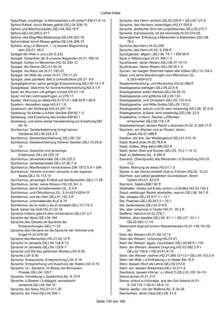 Lorber-Index

Spezifikas; unzählige i.d.Atmossphäre Luft woher?,EM 21.8-10        Sprache; des Herrn; einfach,GS.02.039.ff + GEJ.05.127.9
Sphinx Rätsel; durch Moses gelöst,GEJ.04.206;10                     Sprache; des Herzens; lebendiges,HG.01.055.6
Sphinx und Memnonsäulen,GEJ.04.202;16 ff                            Sprache; dreifacher Sinn der prophetischen,GEJ.05.272.7
Sphinx,GEJ.04.206;2-3+7                                             Sprache; französische; ist die dümmste,Hi.03.074;05
Sphinx; des Begriffes Bedeutung,GEJ.04.202.16                       Sprengkörner; Erfindung d.Menschen d.Asteroiden,GEJ.08.
Sphinxrätsel durch Moses gelöst,GEJ.04.206;10                             76.3
Sphäre; eing.i.e.Mensch. i.; in dessen Begründung                   Sprüche des Herrn,Hi.02.299
      sein,GS.01. 66.3                                              Sprüche; des Herrn,Hi.02. S.299.ff
Spiegel der Welt in uns,LGh S.232                                   Spuckgeister; allgem.,GEJ.06. 74.1 + EM 58.ff
Spiegel; Gedanken als S.unserer Begierden,Hi.01.190;16              Spuk in Ritterburgen,Hi.01.366;1-3
Spiegel; Gottes im Menschen,HG.02.269.12                            Spukhäuser; deren Wesen,GEJ.08.37;14-15
Spiegel; der Demut,GEJ.01.05.20                                     Spukhäuser; deren Wesen,GEJ.08.39;1-3
Spiegel; die Natur als,Hi.01.182;22                                 Spuren; der ewigen Wahrheit haben alle Völker,GEJ.10.154.5
Spiegel; die Welt als unser,Hi.01.179;11-23                         Staat; und seine Beziehungen zum Menschen,GL.
Spiegel; zwei parallele; Bild d.Unendlichkeit,GS.01. 8.8                  S.393+409+572
Spiegelgleichnis; seine geistige Entsprechung,GEJ.05.14.1.ff        Staatenentwicklung; und Monarchie,GS.02.088.ff
Spiegelsaal; Gleichnis für Sonnenlichtentstehung,NS.5.1.ff          Staatsgesetze befolgen,GEJ.08.22;5-6
Spiel; ein Brunnen voll giftigen Unrats,HG.01.1;8                   Staatsgesetze sollen bleiben,GEJ.04.92;10
Spiel; mit den Lehmsperlingen,JJ.279.11                             Staatsgesetze und göttliche,GEJ.05.133
Spieler; Warnung an diese,HG.01.01.8 + EM 59.ff + 66.ff             Staatsgesetze; und Christsein,GEJ.05.133.4+5
Spielern; denselben sage,HG.01.1;8                                  Staatsgesetze; und Wille Gottes,GEJ.05.133.2
Spielraum; der Schlange,HG.02.257.16                                Staatsgesetze; warum und für wen notwendig,GEJ.08. 22.5+6
Spielzeug; für kinder u.d.Herr darüber,EM 60.1-3                    Staatsgesetze; äußere; sind notwendig,GEJ.08. 22.5
Spielzeug; und Erzeihung des kindes,EM 60.1                         Staatslehre; d.Herrn; Rechte u.Pflichten
Spielzeug; und seine weise Verwebndung zur Erziehung,EM                   d.Herrscher,GEJ.06.118.1.ff
      60.16                                                         Staatsoberhaupt; dessen Recht u.Grenzen,Hi.02. S.329.11.ff
Spiritismus; Geisterbelehrung bringt keinen                         Stacheln; am Weizen und an Rosen; deren
      Verdienst,GEJ.04.225;3-5                                            Zweck,HG.01.096.ff
Spiritismus; Geisterbeschwörung,GEJ.08.132                          Stadien; die drei; der Wiedergeburt,GEJ.01.010.16
Spiritismus; Geisterscheinung höherer Geister,GEJ.10.24;8-          Stadt; Brand einer,Hi.02.78;4-8
      10                                                            Stadt; Gottes; Weg dahin,BM.202.ff
Spiritismus; Gesichte und jenseitige                                Stadt; deren Übel und Nutzen,GEJ.03. 10.2 + 14.12
      Erlebnisse,GEJ.04.225;18                                      Stall; zu Betlehem,GL. S.280.ff
Spiritismus; Jenseitskontakt,GEJ.04.225;3                           Standort; (Standpunkt) des Menschen i.d.Schöpfung,HG.03.
Spiritismus; Jenseitskontakt,GEJ.07.62;7-8                                13.2
Spiritismus; Manifestation Verstorbener,DW 1972 S.9 + 246           Starke; Warnung an diese,HG.01.1.5
Spiritismus; Verkehr mit dem Jenseits in der eigenen                Starke; in der Demut erwählt Gott zu Führern,HG.02. 10.23
      Seele,GEJ.10.172;10                                           Starrheit; aus selbst gewählten Grundsätzen; deren
Spiritismus; jenseitiger Einfluß auf die Menschen,GEJ.11.28               Gefahr,HH.01. 82.5.ff
Spiritismus; reiner; seine Mission,HG.03.341.3                      Starrsinn; Satans,BM.192.ff
Spiritismus; seine Schattenseiten,GL. S.5.ff                        Statthalter; Gottes auf Erden schon v.d.Sintflut,HG.03.193.4
Spiritismus; und Okkultismus,GL. S.5+422+520m.ff                    Staub; weltkluger Reden abstreifen; warum,GEJ.06. 59.7.ff
Spiritismus; und der Herr,GEJ.01.152.3.ff                           Ste; Jesajas,GEJ.02.017.1 + 12.1
Spiritismus; unterhaltender,KuZ S.74                                Ste; Psalmen,GEJ.02.007.5 + 35.1
Spiritismus; wo er nützt u.wo er schadet,GEJ.10.115.3               Ste; bedeutsame,GEJ.02.018.8
Spott; keiner bei Gott,HG.01.03.18                                  Ste; über Johannes d.Täufer,HH.01. 39.3.ff
Sprache Indiens gleicht dem Urhebräisch,GEJ.07.3;7                  Steffens; Heinrich,Hi.02.278;1
Sprache der Illyrer,GEJ.04.164                                      Stehlen; über daselbe,GEJ.04. 81.1 + GEJ.07. 33.1 +
Sprache des Geistes ist Sprache der                                       GS.02.083.11-14
      Entsprechungen,GEJ.11.53                                      Steiermark liegt auf einem Wasserbecken,Hi.01.136;18+25-
Sprache des Herzens ist die Sprache der Himmel und                        26
      Engel,Hi.03.075;08                                            Stein der Weisen,HG.01.69;12-13
Sprache des Menschen,HG.01.64;12 ff                                 Stein der Weisen; Ursprung,HG.03.81
Sprache im Jenseits,GEJ.04.128;9-13                                 Stein der Weisen; ägypt. Leuchtstein,GEJ.04.89 ff + 153
Sprache im Jenseits,GEJ.04.129;6-7                                  Stein; der Weisen; dessem Ursprung,HG.03.082.3.ff +
Sprache und Stil des göttlichen Wortes,LGh S.55                           GEJ.02.158.6 + HG.03.81.8-10
Sprache,LGh S.60                                                    Stein; der Weisen; wahrer,HG.01.069.12+13 + GEJ.04.153.2-4
Sprache; Aussprache; Entsprechung,LGh S.14                          Stein; der Welt; v.d.Enthebung v.m.Seele,Ste.16.9
Sprache; Entsprechung und Ausdruck der Seele,LGh S.16               Stein; dessen Wurf als Lehre,GEJ.02.014.8
Sprache; Ur-; Sanskrit; im Besitz der Birmanen-                     Stein; ein; dessen Wesenheit,GEJ.10.211.6
      Priester,GEJ.04.129;7                                         Steinbock; dessen Hörner; u.i.Wert(?),GEJ.03.105.14+15
Sprache; Vorstellung u.Gedächtnis,Nz. S.12.ff                       Steine atmen,Hi.01.212
Sprache; d.Slawen i.d.altägypt. wurzelrecht                         Steine; bräunl.a.d.Koralpe; aus der Zeit Adams,Hi.01.
      verwandt,GEJ.04.164.1b                                              S.124.17b + HG.01.09.9-12
Sprache; der Natur,HG.01.011.20                                     Steine; weiße; von der Mallona,Nz. S.24-26
Sprache; der Tiere,GEJ.04.258.1                                     Steinkohlen; deren Übel,GEJ.08. 51.6

                                                      Seite 130 von 160
 