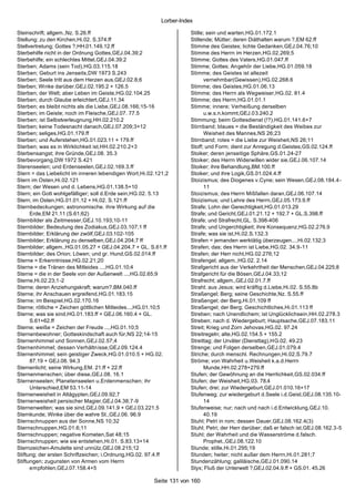Lorber-Index

Steinschrift; allgem.,Nz. S.26.ff                                    Stille; sein und warten,HG.01.172.1
Stellung; zu den Kirchen,Hi.02. S.374.ff                             Stillende; Mütter; deren Diäthalten warum ?,EM 62.ff
Stellvertretung; Gottes ?,HH.01.149.12.ff                            Stimme des Geistes; lichte Gedanken,GEJ.04.76;10
Sterbehilfe nicht in der Ordnung Gottes,GEJ.04.39;2                  Stimme des Herrn im Herzen,HG.02.269;5
Sterbehilfe; ein schlechtes Mittel,GEJ.04.39;2                       Stimme; Gottes des Vaters,HG.01.047.ff
Sterben; Adams (sein Tod),HG.03.115.18                               Stimme; Gottes; Angehör der Liebe,HG.01.059.18
Sterben; Geburt ins Jenseits,DW 1973 S.243                           Stimme; des Geistes ist allezeit
Sterben; Seele tritt aus dem Herzen aus,GEJ.02.8;6                         vernehmbar(Gewissen),HG.02.268.6
Sterben; Winke darüber,GEJ.02.195.2 + 126.5                          Stimme; des Geistes,HG.01.06.13
Sterben; der Welt; aber Leben im Geiste,HG.02.104.25                 Stimme; des Herrn als Wegweiser,HG.02. 81.4
Sterben; durch Glaube erleichtert,GEJ.11.34                          Stimme; des Herrn,HG.01.01.1
Sterben; es bleibt nichts als die Liebe,GEJ.08.166;15-16             Stimme; innere; Verheißung derselben
Sterben; im Geiste; noch im Fleische,GEJ.07. 77.5                          u.w.s.n.kommt,GEJ.03.240.2
Sterben; ist Selbstverleugnung,HH.02.210.2                           Stimmung; beim Gottesdienst (!?),HG.01.141.6+7
Sterben; keine Todesnacht danach,GEJ.07.209;3+12                     Stirnband; blaues = die Beständigkeit des Weibes zur
Sterben; seliges,HG.01.179.ff                                              Weisheit des Mannes,NS 26;23
Sterben; und Auferstehen,HG.01.023.11 + 179.ff                       Stirnband; rotes = die Liebe zur Weisheit,NS 26;11
Sterben; was es in Wirklichkeit ist,HH.02.210.2+3                    Stoff; und Form; dient zur Anregung d.Geistes,GS.02.124.ff
Sterbensangst; ihre Gründe,GEJ.08. 35.3                              Stoiker; deren jenseitige Sphäre,GS.01.24-27
Sterbevorgang,DW 1972 S.421                                          Stoiker; des Herrn Widerwillen wider sie,GEJ.06.107.14
Sterenseelen; und Erdenseelen,GEJ.02.169.3.ff                        Stoiker; ihre Behandlung,BM.100.ff
Stern = das Liebelicht im inneren lebendigen Wort,Hi.02.121;2        Stoiker; und ihre Logik,GS.01.024.4.ff
Stern im Osten,Hi.02.121                                             Stoizismus; des Diogenes v.Cyne; sein Wesen,GEJ.08.184.4-
Stern; der Wesen und d. Lebens,HG.01.138.5+10                              11
Stern; ein Gott wohlgefälliger; soll d.Erde sein,HG.02. 5.13         Stoizismus; des Herrn Mißfallen daran,GEJ.06.107.14
Stern; im Osten,HG.01.01.12 + Hi.02. S.121.ff                        Stoizismus; und Lehre des Herrn,GEJ.05.173.9.ff
Sternbedeckungen; astronomische. ihre Wirkung auf die                Strafe; Lohn der Gerechtigkeit,HG.01.013.29
      Erde,EM 21.11 (S.61;62)                                        Strafe; und Gericht,GEJ.01.21.12 + 192.7 + GL.S.398.ff
Sternbilder als Zeitmesser,GEJ.10.193;10-11                          Strafe; und Strafrecht,GL. S.398-406
Sternbilder; Bedeutung des Zodiakus,GEJ.03.107;1 ff                  Strafe; und Ungerchtigkeit; ihre Konsequenz,HG.02.276.9
Sternbilder; Erklärung der zwölf,GEJ.03.102-105                      Strafe; was sie ist,Hi.02.S.132.3
Sternbilder; Erklärung zu denselben,GEJ.04.204;7 ff                  Strafen = jemanden werktätig überzeugen...,Hi.02.132;3
Sternbilder; allgem.,HG.01.05.27 + GEJ.04.204.7 + GL. S.61.ff        Strafen; das; des Herrn ist Liebe,HG.02. 34.9-11
Sternbilder; des Orion; Löwen; und gr. Hund,GS.02.014.ff             Strafen; der Herr nicht,HG.02.276;12
Sterne = Erkenntnisse,HG.02.21;20                                    Strafengel; allgem.,HG.02. 2.14
Sterne = die Tränen des Mitleides ...,HG.01.10;4                     Strafgericht aus der Verkehrtheit der Menschen,GEJ.04.225;8
Sterne = die in der Seele von der Außenwelt ...,HG.02.65;9           Strafgericht für die Bösen,GEJ.04.33;12
Sterne,Hi.02.23;1-2                                                  Strafrecht; allgem.,GEJ.02.01.7.ff
Sterne; deren Anziehungskraft; warum?,BM.040.ff                      Strahl; aus Jesus; wird kräftig d.Liebe,Hi.02. S.55.8b
Sterne; ihr Anschauen ergreifend,HG.01.183.15                        Straßengel; Berg; seine Geschichte,Nz. S.55.ff
Sterne; im Beispiel,HG.02.170.16                                     Straßengel; der Berg,Hi.01.109 ff
Sterne; rötliche = Zeichen göttlichen Mitleides...,HG.01.10;5        Straßengel; der Berg; Geschichtliches,Hi.01.113 ff
Sterne; was sie sind,HG.01.183.ff + GEJ.06.160.4 + GL.               Streben; nach Unendlichem; ist Unglücklichsein,HH.02.278.3
      S.61+62.ff                                                     Streben; nach d. Wiedergeburt; Hauptsache,GEJ.07.183.11
Sterne; weiße = Zeichen der Freude ...,HG.01.10;5                    Streit; Krieg und Zorn Jehovas,HG.02. 97.24
Sternenbewohner; Gotteskindschaft auch für,NS 22;14-15               Streitregeln; alte,HG.02.154.5 + 155.2
Sternenhimmel und Sonnen,GEJ.02.57;4                                 Streittag; der Urväter (Diensttag),HG.02. 49.23
Sternenhimmel; dessen Verhältn isse,GEJ.09.124.4                     Strenge; und Folgen derselben,GEJ.01.079.4
Sternenhimmel; sein geistiger Zweck,HG.01.010.5 + HG.02.             Striche; durch menschl. Rechnungen,Hi.02.S.79.7
      87.19 + GEJ.08. 94.3                                           Ströme; von Wahrheit u.Weisheit k.a.d.Herrn
Sternenlicht; seine Wirkung,EM. 21.ff + 22.ff                              Munde,HH.02.278+279.ff
Sternenmenschen; über diese,GEJ.08. 16.1                             Stufen; der Gewöhnung an die Herrlichkeit,GS.02.034.ff
Sternenseelen; Planetenseelen u.Erdenmenschen; ihr                   Stufen; der Weisheit,HG.03. 78.4
      Unterschied,EM 53.11-14                                        Stufen; drei; zur Wiedergeburt,GEJ.01.010.16+17
Sternenweisheit in Altägypten,GEJ.09.92;7                            Stufenweg; zur wiedergeburt d.Seele i.d.Geist,GEJ.08.135.10-
Sternenweisheit persischer Magier,GEJ.04.38;7-9                            14
Sternenwelten; was sie sind,GEJ.09.141.9 + GEJ.03.221.5              Stufenweise; nur; nach und nach i.d.Entwicklung,GEJ.10.
Sternkunde; Winke über die wahre St.,GEJ.06. 96.9                          40.19
Sternschnuppen aus der Sonne,NS 10;32                                Stuhl; Petri in rom; dessen Dauer,GEJ.08.162.4(3)
Sternschnuppen,HG.01.6;11                                            Stuhl; Petri; der Herr darüber; daß er falsch ist,GEJ.08.162.3-5
Sternschnuppen; negative Kometen,Sat 48;15                           Stuhl; der Wahrheit und die Wasserströme d.falsch.
Sternschnuppen; wie sie entstehen,Hi.01. S.83.13+14                        Prophet.,GEJ.08.122.10
Sternzeichen-Amulette sind unnütz,GEJ.08.215;12                      Stunde; stille,Hi.01.295;19
Stiftung; der ersten Schriftzeichen; i.Ordnung,HG.02. 97.4.ff        Stunden; heiter; nicht außer dem Herrn,Hi.01.281;7
Stiftungen; zugunsten von Armen vom Herrn                            Stundenzählung; galiläische,GEJ.01.090.14
      empfohlen,GEJ.07.158.4+5                                       Styx; Fluß der Unterwelt ?,GEJ.02.04.9.ff + GS.01. 45.26

                                                       Seite 131 von 160
 