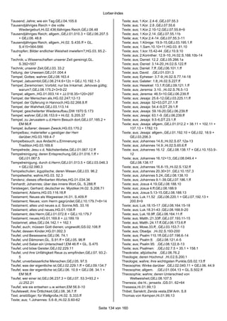 Lorber-Index

Tausend; Jahre; wie ein Tag,GEJ.04.105.6                             Texte; aus; 1.Kor. 2.4-6 ,GEJ.07.55.3
Tausendjähriges Reich = die volle                                    Texte; aus; 1.Kor. 2.8 ,GEJ.07.55.6
     Wiedergeburt,Hi.02.436;6ähriges Reich,GEJ.08.48                 Texte; aus; 1.Kor.2.10-12,GEJ.07.55.8+9
Tausendjähriges Reich; allgem.,GEJ.01.010.3 + GEJ.06.207.5           Texte; aus; 1.Kor.2.14 ,GEJ.07.55.11b
     + GEJ.08. 48.8                                                  Texte; aus; 1.Kor.2.4-14 ,GEJ.07.55.3-11
Tausendjähriges Reich; allgem.,Hi.02. S.435.ff + GL.                 Texte; aus; 1.Könige: 19.9-15,GEJ.03.195.1.ff
     S.415+564-566                                                   Texte; aus; 1.Sam.10.10+11,HG.03. 81.10
Tautropfen; Bilder endlicher Weisheit inwiefern?,HG.03. 65.2-        Texte; aus; 1.kor.15.42-44 ,GEJ.10.9.10
     4                                                               Texte; aus; 2.Korinther: 12.9-10;,Hi.02.S.188.10b-14
Technik; u.Wissenschaften unserer Zeit gereinigt,GL.                 Texte; aus; Daniel: 12.2 ,GEJ.05.266.1a
     S.392+557                                                       Texte; aus; Daniel: 3.14-20;,Hi.02.S.122.ff
Technik; unserer Zeit,GEJ.03. 33.2                                   Texte; aus; Daniel: 7.ff ,GEJ.06.101.1.ff
Teilung; der Urwesen,GEJ.01.004.4                                    Texte; aus; David: ,GEJ.01.031.3
Tempel; Gottes; wahrer,GEJ.08.163.4                                  Texte; aus; Epheser: 3.7-9;,Hi.02.S.77.14-18
Tempel; Jabusimbil,GEJ.06.214.6+12c + GEJ.10.192.1-3                 Texte; aus; Galater: 1.8;,Hi.02.S.227.ff
Tempel; Zeremonien; Vorbild; nur bis Inkarnat. Jehovas gültig;       Texte; aus; Hesekiel: 13.1.ff,GEJ.09.121.1.ff
     warum?,GEJ.08.175.2+3+9-22                                      Texte; aus; Jeremia: 3.10. ,Hi.02.S.76.5-13
Tempel; allgem.,HG.01.003.14 + JJ.018.35+120+297                     Texte; aus; Jeremia: 46.5+10,GEJ.06.239.ff
Tempel; der Menschen als,HG.02.247;12-13                             Texte; aus; Jesaja: 25.6-12,GEJ.03.225.11.ff
Tempel; der Opferung in Hannoch,HG.02.268.8.ff                       Texte; aus; Jesaja: 52+53,DT.27.1.ff
Tempel; der Wahrheit,GEJ.03.113.14                                   Texte; aus; Jesaja: 54.4-9,DT.29.1.ff
Tempel; gescheiterter Wiederaufbau,DW 1970 S.173                     Texte; aus; Jesaja: 59.16-20,GEJ.06.239.ff
Tempel; wahrer,GEJ.06.153.9 + Hi.02. S.205.37                        Texte; aus; Jesaja: 63.1-9 ,GEJ.06.239.ff
Tempel; zu Jerusalem u.d.Herrn Besuch dort,GEJ.07.185.2 +            Texte; aus; Jesaja: 9.5-6,DT.23.1.ff
     EM 66.ff                                                        Texte; aus; Jesaja: allgem.,GEJ.01.012.2 + 38.11 + 102.11 +
Tempel; äußerer; dessen Zweck,HG.03.170.2                                 137.13 + 1782.13
Tempelbau; materieller u.geistiger der Herr                          Texte; aus; Jesaja: allgem.,GEJ.01.192.10 + GEJ.02. 18.9 +
     darüber,HG.03.169.4-7                                                GEJ.03.206.3
Tempelbesuch; aus Andacht u.Erinnerung od.                           Texte; aus; Johannes 14.6;,Hi.02.S.67.12a-13
     Tradition,HG.03.169.8                                           Texte; aus; Johannes 14.9;,Hi.02.S.65.6.ff
Tempelrede; Jesu v.d. Nächstenliebe,GEJ.01.067.12.ff                 Texte; aus; Johannes 16.12 ,GEJ.08.138.17 + GEJ.10.153.9-
Tempelreinigung; deren Entsprechung,GEJ.01.016.1.ff +                     12
     GEJ.01.067.5                                                    Texte; aus; Johannes 16.12+13;,GEJ.08.049.4 +
Tempelreinigung; durch d.Herrn,GEJ.01.013.5 + GEJ.03.046.3                GEJ.08.138.17
     + GEJ.02.090.3                                                  Texte; aus; Johannes 16.8-15;,Hi.02.S.132.ff
Tempelschulen; ä gyptische; deren Wesen,GEJ.03. 96.2                 Texte; aus; Johannes 20.30+31 ,GEJ.10.157.3
Tempelweihe; wahre,HG.03. 52.3                                       Texte; aus; Johannes 5.24;,GEJ.08.138.10
Tendenz; dieses offenbarten Wortes,HG.01.034.36                      Texte; aus; Johannes 9.1-39,GEJ.07.186.1.ff
Tenhardt; Johannes; über das innere Wort,GL. S.288.ff                Texte; aus; Josua 4.19,GEJ.08.188.10
Tersteegen; Gerhard; deutscher ev. Mystiker,Hi.02. S.208.71          Texte; aus; Josua 4.ff,GEJ.08.188.9
Testament; Adams,HG.03.116.18.ff                                     Texte; aus; Josua 5.13-15,GEJ.08.188.13
Testament; Neues als Wegweiser,Hi.01. S.409.ff                       Texte; aus; Luk.11.52 ,GEJ.06.220.1 + GEJ.07.192.13 +
Testament; Neues; vom Herrn gegründet,GEJ.10.179.7+8+14                   200.8+9
Testament; altes und neues a.d. Sonne,NS. 33.16                      Texte; aus; Luk.18.15-17 ,GEJ.08.164.15-18
Testament; altes und neues,HG.01.158.ff                              Texte; aus; Luk.18.31-43 ,GEJ.08.168.9-20
Testament; des Herrn,GEJ.01.072.8 + GEJ.10.179.7                     Texte; aus; Luk.18.9ff ,GEJ.08.164.11.ff
Testament; neues,HG.01.169.8 + JJ.189.19                             Texte; aus; Matth.:21.33ff ,GEJ.07.193.11-15
Testamnet; altes,GEJ.04.142.1 + 162.1                                Texte; aus; Matth.:24.17.ff,GEJ.06.173.6.ff
Teufel; auch; müssen Gott dienen; ungewollt,GS.02.108.ff             Texte; aus; Mose.33.ff; ,GEJ.03.153.7-13
Teufel; dessen Kinder,HG.01.002.3                                    Texte; aus; Obadja: ,Hi.02.S.193-200
Teufel; und Besessene,GEJ.06. 74.1                                   Texte; aus; Psalm 110.1ff,GEJ.07.198.6-14
Teufel; und Dämonen,GL. S.91.ff + GEJ.05. 96.ff                      Texte; aus; Psalm 8: ,GEJ.08.121.4-5
Teufel; und Satan ein Unterschied !,EM 46.ff + GL. S.475             Texte; aus; Psalm 95: ,GEJ.08.122.8-13
Teufel; und böse Geister,GEJ.02.229.11                               Texte; aus; Psalmen: ,GEJ.02.7.5 + 35.1 + 158.1
Teufel; und ihre Unfähigkeit Reue zu empfinden,GEJ.07. 93.2-         Theokratie; altjüdische ,GEJ.06.76.2
     5                                                               Theologie; deren Hochmut ,Hi.02.S.200.1
Teufel; unverbesserliche Menschen,GEJ.05. 97.5                       Theologie; wahre; ihre wichtigsten Punkte,GS.02.13.ff
Teufel; was der eigentliche ist,GEJ.02.229.1.ff + GEJ.09.134.7       Theosophie; Winke darüber ,GEJ.02.040.11 + GEJ.06. 44.9
Teufel; was der eigentliche ist,GEJ.06. 10.9 + GEJ.08. 34.1 +        Theosophie; allgem. ,GEJ.01.004.13 + GL.S.502.ff
     EM 56.ff                                                        Theosophie; wahre; deren Unterschied von
Teufel; wer einer ist,GEJ.06.237.3 + GEJ.07. 53.3+93.2 +                  Weltweisheit,GEJ.08.107.5
     JJ.252.21                                                       Theresia; die hl.; jenseits ,GS.01. 62+64
Teufel; wie sie entsehen u.w.wirken,EM 56.9-10                       Thesesia,Hi.01.99;13
Teufelswelt; ihre Örtlichkeit,GEJ.08. 36.7.ff                        Thibet; Sanskrit; Zenda vesta,EM Anh. S.8
Text; anstößiger; für Weltgroße,Hi.02. S.333.ff                      Thomas von Kempen,Hi.01.99;13
Texte; aus; 1.Johannes: 5.6-8;,Hi.02.S.60-62

                                                       Seite 134 von 160
 
