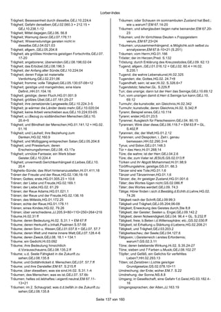 Lorber-Index

Trägheit; Besessenheit durch dieselbe,GEJ.10.224;4                    Träumen; oder Schauen im somnambulen Zustand hat Bed.;
Trägheit; Gefahr derselben,GEJ.02.060.3 + 212.15 +                         wie u.warum?,EM 67.14-20
    GEJ.10.238.1-12                                                   Träumen; und aAerglauben liegen nahe beinander,EM 67.20-
Trägheit; Mittel dagegen,GEJ.06. 56.8                                      23
Trägheit; Warnung davor,GEJ.07.176;11                                 Träumen; und ihr törrichtess Deuten v.Foppgeistern
Trägheit; Wissensdurstige geraten nicht in                                 verurs.,EM 67.23+24
    dieselbe,GEJ.04.021;03                                            Träumen; unzusammenhängend; e.Möglichk.sich selbst zu
Trägheit; allgem.,GEJ.05.204.8                                             annalysieren,EM 67.8-10+21 (S.201)
Trägheit; als größtes Hindernis geistigen Fortschritts,GEJ.07.        Träumen; vom Herrn,HG.01.166
    17-20                                                             Tröster; der im Herzen,Pred. S.132
Trägheit; angeborene; überwinden,GEJ.08.196;02-04                     Tröstung; durch Erklärung des Kreuzestodes,GEJ.09. 62.13
Trägheit; das Erbübel,GEJ.08.196.3                                    Tugend; allgem.,GEJ.01.016.12 + GEJ.02. 60.4 + Hi.02.
Trägheit; der Anfang aller Sünde,GEJ.10.224;04                             S.235.1
Trägheit; deren Folge ist materielle                                  Tugend; die wahre Lebenskunst,Hi.02.325
    Verdichtung,GEJ.02.231;06                                         Tugenden; die; Gottes,HG.02. 24.7+8
Trägheit; fromme; volle Tätigkeit,GEJ.05.130;07-08+12                 Tugendhaft; sein; ist wer,Hi.02. S.326.6+7
Trägheit; geistige und mangelndes; eine klare                         Tugendstolz; falscher,GL. S.229.ff
    Definit.,HH.01.104.16                                             Tun; das unsrige; dann tut der Herr das Seinige,GEJ.10.69;12
Trägheit; geistige; deren Fluch,HG.01.001.9                           Tun; vom unsrigen damit d.Herr d.Seinige tun kann,GEJ.10.
Trägheit; größtes Übel,GEJ.07.181;25-27                                    69.12
Trägheit; ihre zersetzende Langeweile,GEJ.10.224.3-5                  Turmuhr; die kunstvolle; ein Gleichnis,Hi.02.342
Trägheit; je wärmer die Länder desto mehr,GEJ.10.020;04               Turmuhr; kunstvolle; deren Gleichnis,Hi.02. S.342.ff
Trägheit; keine Arbeit verschieben aus,GEJ.10.224;03-05               Tyrann; Beispiel eines,GEJ.10.114
Trägheit; u.i.Bezug zu südländischen Menschen,GEJ.10.                 Tyrann; erster,HG.01.23.5
    20.4+5                                                            Tyrannei; Ausgleich für Fleischessinn,GEJ.04. 80.15
Trägheit; und Blindheit der Menschen,HG.01.141.12 + HG.02.            Tyrannen; Wink über diese,GEJ.06.118.7 + EM 63.ff + GL.
    51.16                                                                  S.402.ff
Trägheit; und Lauheit; ihre Beziehung zum                             Tyrannen; die; der Welt,HG.01.2.12
    Denken,HG.02.160.9                                                Tyrannen; und Despoten; i. Zeit i. genau
Trägheit; und Müßiggang entsprechen Satan,GEJ.05.204.8                     bemessen,HH.02.290.3+4
Trägheit; und Priestertum; deren                                      Tyrus; und Sidon,GEJ.01.148.3
    Erscheinungsformen,GEJ.08. 43.17a                                 Tür = das Herz,Hi.01.268;14
Trägheit; unnütze Fantasie; ein Werk böser                            Türe; die wahre; ist der Herr,GEJ.04.2.6
    Geister,GEJ.10.224.4                                              Türe; die; zum Vater ist JESUS,GS.02.013.ff
Trägheit; unvermeidl.Gerichtsanhängsel d.Leibes,GEJ.10.               Türken und ihr Abgott Mohammed,Hi.01.98;9
    20.4                                                              Türöffnungslehre; geistige,GS.01. 66.3
Trägheits-Sünde; das Wort hintenanzustellen,Hi.01.411;18              Tänzer sind wie Tote,HG.01.1;6
Tränen der Freude und der Reue,HG.02.136;16-18                        Tänzer und Tänzerinnen,HG.01.1;6
Tränen; Gottes; erste,HG.01.005.23 + 10.6                             Tänzer; die; ihr geistiger Zustand,HG.01.001.6
Tränen; der Liebe und Freude,HG.02.169.1                              Täter; des Wortes lügen nicht,GS.02.086.ff
Tränen; der Liebe,HG.02. 61.29                                        Täter; des Wortes werdet!,GEJ.09. 74.3
Tränen; der Reue Adams,HG.01.021.1                                    Tätige; Hörer finden i.sich d.Bestätig.d.Echth.d.Lehre,HG.02.
Tränen; der Reue und der Freude,HG.02.136.16                               74.26
Tränen; des Mitleids,HG.01.172.25                                     Tätigkeit nach der Schrift,GEJ.09.99;3
Tränen; echte der Reue,HG.01.178.11                                   Tätigkeit und Trägheit,GEJ.05.204;06-08
Tränen; eines Kindes,HG.02. 79.26                                     Tätigkeit; Erweckung des Geistes durch,Ste 8;8
Tränen; über verschiedene,JJ.205.9+80+110+250+264+219                 Tätigkeit; der Geister; Seelen u. Engel,GEJ.09.142.2
Träume,Hi.02.31 ff                                                    Tätigkeit; deren Notwendigkeit,GEJ.04. 96.4 + GL. S.232.ff
Träume; deren Bedeutung,Hi.02. S.31.1 + EM 67.ff                      Tätigkeit; freie; b.Beten i.d.Willenssphäre; etc.,GS.02.030.ff
Träume; deren Herkunft u.Inhalt,Psalmen S.57-58                       Tätigkeit; ist Erhaltung u.Stärkung d.Lebens,HG.02.208.21
Träume; deren Sinn u. Wesen,GEJ.01.037.8 + GEJ.07. 57.7               Tätigkeit; und Trägheit,GEJ.03.203.2
Träume; deren Welt und meine innere Welt,GEJ.07.128.4-6               Tätigkeitsscheu; der Seele,GEJ.04.127.6
Träume; deren Zweck,GEJ.08. 18.1 + 134.1                              Tätigsein; i.Geisterreich i.erstes Erfordernis;
Träume; ein Gedicht,Hi.03.092                                              warum?,GS.02.3.11
Träume; ihre Bedeutung hinsichtlich                                   Töne; deren belebende Wirkung,Hi.02. S.35.24-27
    d.Vorausschauens,GEJ.08.135.2.ff                                  Töne; sieben und 7 Farben u.Musik,GEJ.08.102.27
Träume; u.d. Seele Fähigkeit in die Zukunft zu                        Töpfer; und Gefäß; ein Gelichis für verfehltes
    sehen,GEJ.08.135.8                                                     Leben?,HH.02.293.13
Träume; und Gottähnlickeit d. Menschen,GEJ.07. 57.7.ff                Töten; od.Zerstören i.Lichte geistiger
Träume; und ihre Darsteller,EM 67. S.215.ff                                Grundgesetze,GS.02.078.10+11
Träume; über dieselben; was sie sind,Hi.02. S.31.1 -4                 Umdrechung; der Erde; woher,EM.7. S.22
Träumen; des Menschen; was es ist,GEJ.07. 57.6b                       Umdrehung; der Sonne,NS.8.8
Träumen; helles od.lebhaftes i.eigentl.neutral,EM 67.11-              Umgang; in Gesellschaft; eine Gefahr f.d.Geist,HG.03.182.4-
    13+21                                                                  16
Träumen; im 2. Schaugrad; was d.d.befäh.in die Zukunft zu             Umgangssprachen; der Alten,JJ.163.19
    sehen,GEJ.08.135.8

                                                        Seite 137 von 160
 
