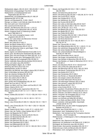 Stichwortverzeichnis (Jakob Lorber)