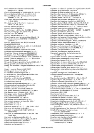 Lorber-Index

Ehre; und Demut- was haben sie miteinander                        Eigenliebe ist Leben; die gerechte und ungerechte,GS.02.103
       gemein,GS.02.114.4+5                                       Eigenliebe zeugt Genußsucht,GS.02.81;8
Ehre; und Schamgefühl- ihr Verhältnis,GS.02.114.8-14              Eigenliebe; Erbübel derselben,GEJ.04.108
Ehre; wer die kleine Gabe nicht ehrt,GEJ.04.59;3                  Eigenliebe; Genußsucht ein Kind derselben,GS.02.81;8
Ehren; und Segnen; das rechte Zusammenspiel                       Eigenliebe; Wink über dieselbe,GEJ.10.111.1
       beider,HG.02.169.4-8                                       Eigenliebe; allgem.,GEJ.01.15.7 + GS.02.97.3b
Ehren; vom- des himmlischen Vaters - wie- wo- wann                Eigenliebe; als Grundlage des Lebens,GEJ.02.77.6
       ?,HG.02.169.5.ff                                           Eigenliebe; bei Erwartung eines Lohnes,GS.01.30;17
Ehrenbezeugung; vor dem Herrn; wie sie sein                       Eigenliebe; bestiehlt Gott; nicht den Nächsten,HG.02.25.62
       soll,GEJ.08.205.3+6-10                                     Eigenliebe; das Erbübel aller Schöpfung,GEJ.04.108.1.ff
Ehrfurcht; falsche,GEJ.08.205                                     Eigenliebe; deren Folgen,HG.01.41.24 + GS.01.20.19+20
Ehrfurcht; falsche,GEJ.09.4;11                                    Eigenliebe; deren Handlungsweise,Hi.02.S.404.4
Ehrfurcht; haben; v.d. Wort d; e; E.,Hi.02.S.129.2b-2c            Eigenliebe; deren Wesen,HG.01.28.7 + EM 70.ff + GL.S.237.ff
Ehrfurcht; rechte gegen Gott,GEJ.04.119;4-5                       Eigenliebe; die höllische,Hi.01.9;3 -4
Ehrfurcht; und Liebe,BM.90.ff                                     Eigenliebe; größte,HG.02.25.60 + GS.02.103
Ehrfurcht; vor dem Herrn,GEJ.01.35.2                              Eigenliebe; hat kein Licht im Jenseits,GS.01.28.12
Ehrfurcht; wahre; vom Herrn beschrieben,GEJ.06.119                Eigenliebe; im Herzen ein Wächter gegen diese,GEJ.04.107.8
Ehrfurcht; übertriebene,HG.01.81.2 + HG.02.24.13 +                Eigenliebe; ist abstoßender Pol,Nz. S.127
       GEJ.02.111.3                                               Eigenliebe; ist auch Weltsorge f. e. Kinder,GS.01.40.15
Ehrfurcht; ängstliche; vor Gott,HG.02.136;13-14                   Eigenliebe; liegt in der Weiberliebe,HH.02.157.12
Ehrgefühl,GEJ.05.125;5                                            Eigenliebe; politische Eigenliebe,Hi.01.S.9
Ehrgefühl; echtes; edles,GEJ.05.126.5-8 + Hi.02.S.404.6           Eigenliebe; und Lebensbrot; ihr Verhältnis,HG.01.41
Ehrgefühl; falsches,HH.01.98.3                                    Eigenliebe; und Verstandeswissenschaft,NS.70.1
Ehrgefühl; soll d.Mensch haben,GEJ.05.125.5.ff                    Eigenliebe; und göttl. Liebe,GS.02.80
Ehrgefühl; und Schamgefühl; falsches,GS.02.114.1                  Eigennutz; Grundregel auf der Erde,NS.38.16
Ehrgeiz; der Vater der Untugenden,GEJ.04.236;12                   Eigenschaft; eigentliche; der Verheißungen des
Ehrgeiz; des Herrn Warnung davor,GEJ.06.236.14                          Herrn!,BM.181.1+2
Ehrsucht; und Hochmut; Quelle des Übels,GEJ.08.051.1-2            Eigenschaften, die sieben göttlichen im Menschen
Ehrung; Gottes die wahre,HG.02.227.17 + HG.03.165.2               Eigenschaften; Gottes sieben,GEJ.07.18-19
Ehrung; Gottes wahre,GEJ.10.102.3                                 Eigenschaften; Gottes,HG.02.24.7-8
Ehrung; der Obrigkeit; gerechte u. falsche,Hi.02.S.329.17         Eigenschaften; die sieben göttl. im Menschen,GEJ.07.20
Ehrung; gerechte unter Brüdern,HG.02.63.7                         Eigenschaften; die sieben göttlichen,GEJ.07.18-19
Ehrung; von Propheten u.Jüngern des Herrn,GEJ.08.50.14b-          Eigenschaften; geistige; realisieren,GS.02.111;11+15
       17                                                         Eigenschaften; göttliche; deren Bildung,HG.01.5;2
Ehuehil = Land der Zuflucht,HG.01.13;17                           Eigenschaften; sieben göttliche im Menschen,GEJ.07.20 +
Ei; Erde gleicht einem,Hi.01.405;42                                     151;19
Ei; das Abbild einer Hülsenglobe,NS. 6                            Eigensinn; demütiger eine Gefahr,BM.087.ff
Ei; tierisches(5) u. menschliches(14)- üb.dies.,EM.5              Eigentum; Gesetz zu dessen Schutz,GEJ.04.62.4 +
Ei; vor der Henne ?,GL. S.77.ff                                         GEJ.02.62.4
Eibischtee zur Wundreinigung,Hi.02.409;                           Eigentum; Lehre darüber,HG.01.33.14 + GEJ.01.230.6.ff
Eiche; Ausdünstung derselben,GEJ.03.167;13                        Eigentum; allgem. ,GEJ.01.002.7 + GL. S.396 + 572
Eid oder Schwur,Hi.01.24                                          Eigentum; materielles; geknechtet,HG.02.137.21
Eid; dessen Verbindlichkeit vor Gott,GEJ.01.119.2                 Eigentum; meiner Liebe- Erklärung dieses Wortes,GS.01.10.7
Eid; verschiedene Arten deselben,GEJ.02.238.5                     Eigentum; von dessen berechtigtem Schutz,GEJ.02.62.1.ff
Eid; über denselben,Hi.01.S24.2.ff                                Eigenwille ist Knechtschaft,HG.01.111;17
Eidschwur; der Herr darüber,GEJ.04.67.3b +                        Einbalsamieren; allgem. darüber,GL. S.436.ff + GEJ.04.203.ff
Eier; Anfang der Bildung von Wesen,Nz. S.5+14+15                  Einbildungen; und fixe Ideen,Hi.02.S.230.ff
Eifer; Zeichen eines Propheten,Hi.02.112;3 ff                     Eines tut not,HG.01.119;8
Eifer; gegen falsche Christusse,GEJ.10.188.1                      Eines tut not,Hi.02.63;5
Eifer; und Feuereifer,GEJ.05.77.5                                 Einfacheit; Symbol der Wahrheit,GS.02.53.ff
Eifer; übertriebener,GEJ.05.77+78;11                              Einfachheit; der wahren Gott,HH.02.285.5
Eifer; äußerer; und innere Kält,GS.02.34;8                        Einfachheit; und Demut des Herrn,GS.02.59.ff
Eifersucht als Ausgeburt der Liebe,BM 124;6-7                     Einfachheit; und Mäßigung etc.,GL. S.365.+371.+517.ff
Eifersucht,GS.02.117;5 ff                                         Einfalt; Segen; großer Wert vor Gott,GEJ.03.016.2
Eifersucht,GS.02.117;9 ff                                         Einfalt; deren großer Wert vor Gott,BM.186.17 + JJ.157.15 +
Eifersucht; allgem.,GEJ.02.113.1 + BM.121.ff + JJ.81.2                  GEJ.03.16.2
Eifersucht; der Herr ist e.,Hi.02.244;5 ff                        Einfluß böser Geister auf den Menschen,GEJ.10.176;4-5
Eifersucht; ein Laster,GS.01.18.20 + JJ.197.25 +                  Einfluß; d.Planeten a.d.Verhaltensweis. d.
       GS.02.117.10                                                     Menschen,GS.02.122.7-9
Eifersucht; ist Schmarotzerpflanze d.Liebe,BM.124.4               Eingeborener; Sohn u. Menschensohn,GEJ.01.21.3
       (3.Aufl.1969)                                              Eingeburt und Neugeburt,Hi.03.013
Eifersucht; ist abartige Liebe,BM.124.4-6                         Eingehen; i.die eigentliche Wahrheit,GS.01.43.12ff
Eifersucht; und Hochmut; Warnung,GEJ.06.236.11                    Eingeweidewürmer,Hi.01.245;2 ff
Eigendünkel; Feinde durch,GEJ.01.80;2                             Eingeweidewürmer; als seelische
Eigendünkel; hindert Gnade,HG.01.45.12                                  Entsprechung,Hi.01.S.245.ff
Eigenlicht; der Planeten,NS.7.11

                                                     Seite 24 von 160
 