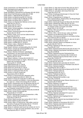 Lorber-Index

Engel; Vorherwissen vom Weltverlauf,GEJ.01.072.06                    Engel; Wirken; E. trägt Jarah auf einen Stern,GEJ.02.136.13
Engel; Werdegang durch geistige                                      Engel; Wirken; E. trägt Lydia durch die Luft,GEJ.02.037.18
    Wiedergeburt,GEJ.01.009.13                                       Engel; Wirken; E. war sieben Jahre lang Führer des
Engel; Werdegang; Inkarnationen auf Planeten,GEJ.08.128.02               Tobias,GEJ.03.077.04
Engel; Wesen dem Nikodemus erklärt,GEJ.07.056                        Engel; Wirken; Empfangsvorbereitungen im Haus der Irhael
Engel; Wesen u. Willenskraft,GEJ.02.038.01 f.                            durch E.,GEJ.01.033.01-02
Engel; Wesen und Bestimmung,GEJ.03.149.02 ff.                        Engel; Wirken; Engelsdienste im Gefolge JC;
Engel; Wesen und Macht,GEJ.07.068;GEJ.07.069                             Nahrungsbeschaffung; Wiederaufbau des Morgenflügels
Engel; Wesen und Wirken,GEJ.10.199.01 ff.                                im Esau-Schloß,GEJ.01.060.
Engel; Wesen von Raphael dem Mathael und der Jarah                   Engel; Wirken; Gabriel gibt Zeugnis für Maria,GEJ.09.130.05
    erklärt,GEJ.03.122.01 ff.                                        Engel; Wirken; Gebietet dem Satan,GEJ.02.152.16 ff.
Engel; Wesen,GEJ.04.178.01 ff.                                       Engel; Wirken; Grenzen: Bitten um Strafen oder Vernichtung
Engel; Wesen,GEJ.06.189.07                                               von Gegnern dürfen von Engeln nicht erfüllt
Engel; Wesen; Aufnahmegefäße u. Austräger göttlichen                     werden,GEJ.01.201.07b-08
    Willens,GEJ.02.136.06                                            Engel; Wirken; Hilfe nach göttlichem; nicht nach menschl.
Engel; Wesen; Ausstrahlungspunkte des göttlichen                         Willen,GEJ.01.20.03
    Geistes,GEJ.03.180.02                                            Engel; Wirken; Hilfe u. Schutz bei pos. Leben; bei Sünde
Engel; Wesen; Fehler; auch noch bei vollkommensten                       verlassen sie den Menschen,GEJ.01.064.08
    Engeln,GEJ.02.079.10                                             Engel; Wirken; Informationsvermittlung nur auf Gottes Auftrag
Engel; Wesen; Gefühle,GEJ.01.20.03                                       oder Zulassung,GEJ.01.208.09
Engel; Wesen; Gehorsam dem Willen Jesu,GEJ.02.136.03                 Engel; Wirken; Lehrweise,GEJ.02.185.01 ff.; GEJ.02.191.09 ff.
Engel; Wesen; Hungerempfinden,GEJ.02.156.16                          Engel; Wirken; Lehrweise,GEJ.03.133.07
Engel; Wesen; Lichtfülle,GEJ.01.154.02 ff.                           Engel; Wirken; Michael; Gabriel und Raphael von Jesus
Engel; Wesen; Liebe u. Weisheit für Menschen                             gerufen,GEJ.09.119.01 ff.
    unerträglich,GEJ.02.045.05 ff.                                   Engel; Wirken; Raphael am Hofe des Cyrenius in
Engel; Wesen; Schmerz- und leidensfähig,GEJ.03.130.09                    Tyrus,GEJ.09.112.07
Engel; Wesen; Urengel als Aufnahmegefäße für die                     Engel; Wirken; Raphael bewirkt Steinwunder,GEJ.02.242.17 ff.
    Gedanken Gottes,GEJ.04.119.02                                    Engel; Wirken; Raphael bringt Speisen des Markus auf den
Engel; Wesen; Weisheit; Schönheit; Lebhaftigkeit;                        Berg,GEJ.03.099.08
    Aufmerksamk. auf Jesus Worte,GEJ.01.053.02a                      Engel; Wirken; Raphael bringt den Patrizierbrief des
Engel; Wesen; erläutert durch Brennspiegel-                              Oberstadtrichters zum Vorschein,GEJ.10.202.02-03
    Gleichnis,GEJ.03.122.06                                          Engel; Wirken; Raphael bringt leuchtenden Stein von der
Engel; Wesen; äußeres u. inneres,GEJ.02.045.01 ff.                       Sonne,GEJ.10.203.01 ff.
Engel; Wesensunterschiede zw. Engel u. Menschen; Engel               Engel; Wirken; Raphael demonstriert Kugelform und Rotation
    blieben seit Urschaffung in göttl.                                   der Erde,GEJ.08.148.01-05
    Ordnung,GEJ.01.165.08a                                           Engel; Wirken; Raphael dient Jarah,GEJ.02.142.07 ff.
Engel; Willensfreiheit,GEJ.01.165.08                                 Engel; Wirken; Raphael enthüllt sich Pharisäern,GEJ.08.010
Engel; Willensfreiheit,GEJ.03.244.06 ff.                             Engel; Wirken; Raphael entwaffnet
Engel; Wirken bei Jairuth,GEJ.01.195.02                                  Tempelhäscher,GEJ.07.086.17
Engel; Wirken bei Kisjonah,GEJ.01.195.06 ff.                         Engel; Wirken; Raphael erklärt Manna-Speisung,GEJ.09.190
Engel; Wirken im Gebirgsdorf,GEJ.05.276                              Engel; Wirken; Raphael erklärt die
Engel; Wirken im Hause Jonaels des                                       Erdbewegung,GEJ.08.143.13
    Oberpriesters,GEJ.01.082.06                                      Engel; Wirken; Raphael erschafft ein
Engel; Wirken im Hause Kisjonahs; Beispiele zeitlos                      Elefantenpaar,GEJ.10.204.12-14
    schnellen Engelwirkens,GEJ.01.196.01-03                          Engel; Wirken; Raphael fährt als Blitz in den
Engel; Wirken im Hause der Irhael,GEJ.01.048.01-02                       Raum,GEJ.10.032.09
Engel; Wirken unmerklich auf Gefühle u. Sinne der Menschen           Engel; Wirken; Raphael gibt jungen Sklaven Kenntnis von 3
    ein; regen an u. lenken ohne Zwang,GEJ.01.076.07                     Sprachen,GEJ.07.204.06
Engel; Wirken; Anwesenheit unter den Menschen,GEJ.09.197             Engel; Wirken; Raphael im Vergleich mit
Engel; Wirken; Archiel gebietet dem Satan,GEJ.01.225.07                  Erdenmenschen,GEJ.05.081
Engel; Wirken; Archiel holt Vertragsurkunde und Schreibzeug          Engel; Wirken; Raphael kleidet Arme,GEJ.07.024
    aus Philopolds Vorwelt,GEJ.01.213.06 ff.                         Engel; Wirken; Raphael lehrt Astronomie,GEJ.10.014.04
Engel; Wirken; Archiel zerstört Tropfsteinhöhle,GEJ.02.006.06        Engel; Wirken; Raphael liefert bekehrten Templern griech.
Engel; Wirken; Archiel; Schutzengel des                                  Kleider,GEJ.09.122.04-06
    Philopold,GEJ.01.213.08 ff.                                      Engel; Wirken; Raphael materialisiert für Lazarus ein
Engel; Wirken; Bedingungen für deren Anwesenheit u. Hilfe;               Goldgefäß,GEJ.07.016.05-07
    Wesen u. Herkunft der Engelskraft u.-                            Engel; Wirken; Raphael ordnet Angelegenheit der
    macht,GEJ.01.064.03-16                                               Pharisäer,GEJ.07.164
Engel; Wirken; Belehrung über das Lachen,GEJ.01.169.13               Engel; Wirken; Raphael repariert das beschädigte Schiff von
Engel; Wirken; Belehrung,GEJ.02.039.06 f.                                Herodianer,GEJ.09.212
Engel; Wirken; Bitten um Heilung bzw. Hilfe sollten zuerst an        Engel; Wirken; Raphael und Herodianer,GEJ.09.211
    Gott statt an Engel gerichtet werden,GEJ.01.170.02-03            Engel; Wirken; Raphael unterrichtet die Joppeer in
Engel; Wirken; Dienen für Jesus,GEJ.02.133.08                            Astronomie,GEJ.09.197.18 ff.
Engel; Wirken; E. befördert Jarah durch die Luft,GEJ.02.134.18       Engel; Wirken; Raphael verwirft Seeraub der
Engel; Wirken; E. bringen die ersten Sendboten Jesu auf den              Griechen,GEJ.07.060.14
    Berg Kisjonahs,GEJ.01.154.04 ff.

                                                        Seite 28 von 160
 