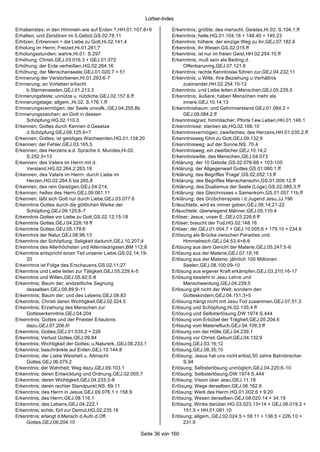 Lorber-Index

Erhabenstes; in den Himmeln wie auf Erden ?,HH.01.107.8+9           Erkenntnis; größte; des menschl. Geistes,Hi.02. S.104.1.ff
Erhalten; und Zerstören im 5.Gebot,GS.02.78.11                      Erkenntnis; helle,HG.01.104.16 + 148.40 + 149.23
Erhitzen; Erbrennen = die Liebe zu Gott,Hi.02.141;4                 Erkenntnis; höhere; der einzige Weg zu ihr,GEJ.07.182.6
Erholung im Herrn; Freizeit,Hi.01.281;7                             Erkenntnis; ihr Wesen,GS.02.015.ff
Erholungsstunden; wahre,Hi.01. S.297                                Erkenntnis; ist nur im freien Geist,HH.02.254.10.ff
Erhöhung; Christi,GEJ.03.016.3 + GEJ.01.072                         Erkenntnis; muß sein als Beding.d.
Erhöhung; der Erde verheißen,HG.02.264.16                                Offenbarunmg,GEJ.07.121.6
Erhöhung; der Menschenseele,GEJ.01.020.7 + 51                       Erkenntnis; rechte Kenntnisse führen zur,GEJ.04.232;11
Erinnerung der Verstorbenen,Hi.01.293;6-7                           Erkenntnis; u.Wille; ihre Beziehung u.Verhältnis
Erinnerung; an Vorleben erlischt                                         zueinander,HH.02.254.10-12
     b.Sternenseelen,GEJ.01.213.3                                   Erkenntnis; und Liebe leiten d.Menschen,GEJ.05.229.5
Erinnerungsfeste; unnütze u. nützliche,GEJ.02.157.6.ff              Erkenntnis; äußere; haben Menschen mehr als
Erinnerungstage; allgem.,Hi.02. S.176.1.ff                               innere,GEJ.10.14;13
Erinnerungsvermögen; der Seele unvollk.,GEJ.04.255.8b               Erkenntnisbaum; und Gehirnverstand,GEJ.01.084.2 +
Erinnerungszeichen; an Gott in dessen                                    GEJ.09.084.2.ff
     Schöpfung,HG.02.110.3                                          Erkenntnisgrad; himmlischer; Pforte f.ew.Leben,HH.01.146.1
Erkennen; Gottes durch Kennen d.Gesetze                             Erkenntnisse; sterben ab,HG.02.166.10
     d.Schöpfung,GEJ.09.125.6+7                                     Erkenntnisvermögen; zweifaches; des Herzens,HH.01.035.2.ff
Erkennen; Gottes; ist geistiges Wachwerden,HG.01.134.20             Erkenntnisweg führt zu Gott,GEJ.09.132;9
Erkennen; der Fehler,GEJ.03.165.5                                   Erkenntnisweg; auf der Sonne,NS. 70.4
Erkennen; des Herzens a.d. Sprache d. Mundes,Hi.02.                 Erkenntnisweg; ein zweifacher,GEJ.10.14;2
     S.252.5+13                                                     Erkenntniswille; des Menschen,GEJ.04.073
Erkennen; des Vaters im Herrn mit d.                                Erklärung; der 10 Gebote,GS.02.076-98 + 103-105
     Verstand,HG.02.264.2;263.19                                    Erklärung; der Allgegenwart Gottes,GS.01.060.1.ff
Erkennen; des Vaters im Herrn: durch Liebe im                       Erklärung; des Begriffes 'Frage',GS.02.052.13.ff
     Herzen,HG.02.264.5 bis 265.8                                   Erklärung; des Begriffes Menschensohn,GS.01.009.12.ff
Erkennen; des rein Geistigen,GEJ.04.214.                            Erklärung; des Dualismus der Seele (Lüge),GS.02.085.3.ff
Erkennen; helles des Herrn,GEJ.09.061.11                            Erklärung; des Gleichnisses v.Samenkorn,GS.01.057.11b.ff
Erkennen; läßt sich Gott nur durch Liebe,GEJ.03.077.6               Erklärung; des Grübchenspiels i.d.Jugend Jesu,JJ.196
Erkenntnis Gottes durch die göttlichen Werke der                    Erleuchtete; wird es immer geben,GEJ.08.14;21-22
     Schöpfung,GEJ.09.125;6-7                                       Erleuchtete; überwiegend Männer,GEJ.05.110.4
Erkenntnis Gottes vor Liebe zu Gott,GS.02.12;15-18                  Erlöser; Jesus; unser E.,GEJ.03.226;6 ff
Erkenntnis Gottes,GEJ.04.228;18 ff                                  Erlöser; braucht der Tod,HG.02.148.16
Erkenntnis Gottes,GEJ.05.178;6                                      Erlöser; der,GEJ.01.004.7 + GEJ.10.005.6 + 179.10 + 234.6
Erkenntnis der Natur,GEJ.08.96;13                                   Erlösung als Brücke zwischen Paradies und
Erkenntnis der Schöpfung; Seligkeit dadurch,GEJ.10.207;4                 Himmelreich,GEJ.04.53;4+8-9
Erkenntnis des Allerhöchsten und Allerniedrigsten,BM 112;8          Erlösung aus dem Gericht der Materie,GEJ.05.247;5-6
Erkenntnis entspricht einen Teil unserer Liebe,GS.02.14;19-         Erlösung aus der Materie,GEJ.07.18;16
     20                                                             Erlösung aus der Materie; jährlich 100 Millionen
Erkenntnis ist Folge des Erschauens,GS.02.11;27                          Seelen,GEJ.08.100;09-10
Erkenntnis und Liebe leiten zur Tätigkeit,GEJ.05.229;4-5            Erlösung aus eigener Kraft erkämpfen,GEJ.03.210;16-17
Erkenntnis und Willen,GEJ.05.82;5-8                                 Erlösung besteht in Jesu Lehre und
Erkenntnis; Baum der; endzeitliche Segnung                               Menschwerdung,GEJ.04.239;5
     desselben,GEJ.09.89;9-11                                       Erlösung gilt nicht der Welt; sondern den
Erkenntnis; Baum der; und des Lebens,GEJ.09.83                           Gotteskindern,GEJ.04.151;3+5
Erkenntnis; Christi deren Wichtigkeit,GEJ.02.024.5                  Erlösung hängt nicht mit Jesu Tod zusammen,GEJ.07.51;3
Erkenntnis; Erziehung des Menschen zur                              Erlösung und Schöpfung,Hi.02.135;4 ff
     Gotteserkenntnis,GEJ.04.204                                    Erlösung und Selbsterlösung,DW 1974 S.444
Erkenntnis; Gottes und der Priester Erlaubnis                       Erlösung vom Erbübel der Trägheit,GEJ.05.204;6
     dazu,GEJ.07.206.6!                                             Erlösung vom Materiefluch,GEJ.04.109;3 ff
Erkenntnis; Gottes,GEJ.01.035.2 + 226                               Erlösung von der Hölle,GEJ.04.239;1
Erkenntnis; Verlust Gottes,GEJ.09.84                                Erlösung vor Christi Geburt,GEJ.04.132;9
Erkenntnis; Wichtigkeit der Gottes; u.Naturerk.,GEJ.06.233.1        Erlösung,GEJ.03.16;12
Erkenntnis; beschränkte auf Erden,GEJ.10.144.8                      Erlösung,GEJ.08.35;10
Erkenntnis; der Liebe Weisheit u. Allmacht                          Erlösung; Jesus hat uns nicht erlöst,50 Jahre Bahnbrecher
     Gottes,GEJ.06.075.2                                                 S.94
Erkenntnis; der Wahrheit; Weg dazu,GEJ.09.103.1                     Erlösung; Selbsterlösung unmöglich,GEJ.04.220;6 -10
Erkenntnis; deren Entwicklung und Ordnung,GEJ.02.005.7              Erlösung; Selbsterlösung,DW 1974 S.444
Erkenntnis; deren Wichtigkeit,GEJ.04.233;3-8                        Erlösung; Vision über Jesu,GEJ.11.18
Erkenntnis; deren rechter Standpunkt,NS. 69.11                      Erlösung; Wege derselben,GEJ.06.162.6
Erkenntnis; des Herrn in Jesus,GEJ.09.076.1 + 158.9                 Erlösung; Werk des Herrn,HG.01.002.6 + 9.20
Erkenntnis; des Herrn,GEJ.08.116.1                                  Erlösung; Wesen derselben,GEJ.08.020.14 + 34.19
Erkenntnis; des Lebens,GEJ.04.222.1                                 Erlösung; Winke darüber,HG.03.023.13+14 + GEJ.06.019.2 +
Erkenntnis; echte; fürt zur Demut,HG.02.235.16                           151.5 + HH.01.081.10
Erkenntnis; erlangt d.Mensch d.Aufn.d.Off.                          Erlösung; allgem.,GEJ.02.024.5 + 58.11 + 138.5 + 226.10 +
     Gottes,GEJ.06.204.10                                                231.9

                                                       Seite 36 von 160
 