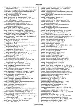 Lorber-Index

Geister; Arten; Schutzgeister als Beistand für jeden Menschen          Geister; Seligkeit nur durch Fleischwerdung,GEJ.02.64;8
     allezeit,GEJ.01.092.14                                            Geister; Seligkeit vollkommener G.,GEJ.10.206.05-11
Geister; Arten; Schutzgeister: Einfluß zwanglos,GEJ.01.076.07          Geister; Trugkünste böser,GS.01.77;2
Geister; Arten; Schutzgeister: Einwirken auf das Gewissen              Geister; Verstorbener-unreif-böses -Einwirken-Aberglauben
     des Menschen,GEJ.01.092.14                                             neigt,EM 069.2b-6
Geister; Aufgabe gottähnlicher G.: Leiter von                          Geister; Wesen; Ewige Existenz wie Gott; aber mit Anfang
     Sonnen,GEJ.06.228.06                                                   ,GEJ.01.165.10b
Geister; Aufgabe guter G.; Belehrung,GEJ.09.138.08                     Geister; Wesen; Gefallene G. bilden die
Geister; Aufgaben; Friedensgeister überwachen Naturleben                    Naturwelt,GEJ.01.165.08
     und Witterung,GEJ.01.156.02                                       Geister; Willensfreiheit der Urgeister,GEJ.02.231.01
Geister; Belehrung u. Erziehung; langdauernde; der                     Geister; Wirken böser G.; Gehilfen u. Beherrscher von
     Urgeister,GEJ.02.230.06;GEJ.02.231.01 ff.                              Zauberern,GEJ.02.065.06
Geister; Beschwörung durch Menschen als unerlaubtes                    Geister; Wirken böser G.; Hilfe für Geisterbanner und
     Kontaktmittel,GEJ.08.132.02 ff.                                        Zauberer,GEJ.01.226.08 ff.
Geister; Böse; agieren nur weltlich,Hi.01.249;6                        Geister; Wirken; Führer der drei morgenländischen
Geister; Elementargeister im Fleisch,GEJ.04.187                             Weisen,GEJ.06.040.
Geister; Entwicklung; Bericht von den 7 urgeschaffenen                 Geister; Wirken; Geisterleben in der Natur,GEJ.01.156.02
     Geistern und ihrem Fall,GEJ.07.017.12 ff.; GEJ.07.018             Geister; Wirken; Rache; David; geschädigt durch Urias
Geister; Entwicklung; Fall der Urgeister,GEJ.02.224.02 ff.;                 Geist,GEJ.01.079.13
     GEJ.02.227.01 ff.; GEJ.02.231.04 ff.                              Geister; Wirken; Spuk; ortsgebundener,GEJ.08.037.12 ff.
Geister; Entwicklung; Fall,GEJ.02.224.02 ff.; GEJ.02.227.01 ff.;       Geister; arge; halten sich in tiefen Erdhöhlen auf,GEJ.04.72;4
     GEJ.02.231.04 ff.                                                 Geister; ausgetriebene ihr Wesen,GEJ.10.051;53.ff
Geister; Erscheinung; Abraham erscheint den                            Geister; böse; Wesen derselben,GEJ.04.71;2
     Pharisäern,GEJ.07.162                                             Geister; böse; deren Wesen,GEJ.06.070+71
Geister; Erscheinung; Agrikola sieht seinen verstorbenen               Geister; böse; in der Materie,GEJ.07.169;9
     Vater,GEJ.06.215.09                                               Geister; deren Einflüsse und deren
Geister; Erscheinung; Geistererscheinung des Mentors der                    Behinderung,GEJ.06.111.17 + GEJ.06.165.3 + 225.20
     Priesterweiber,GEJ.06.125.03 ff.                                  Geister; deren Farben,EM 034.S.101.ff
Geister; Erscheinung; Hellsehen ermöglicht                             Geister; deren Intelligenz,EM 034+44.ff
     Geistersehen,GEJ.08.133.01 ff.                                    Geister; deren Kontrolle b. Medien,GEJ.06.040.4
Geister; Erscheinung; Oberstadtrichter sieht durch Jesu Hilfe          Geister; deren Macht,GEJ.03.009.7
     seinen verstorbenen Vater,GEJ.10.173                              Geister; deren Spucken,GEJ.08.037.15 + 39.1
Geister; Erscheinung; Vom Oberägypter dem Pharisäer                    Geister; deren Tätigkeit,GEJ.09.143
     präsentiert,GEJ.07.190.11 ff.                                     Geister; dienstbare jenseits,GS.01.070.7.ff
Geister; Erziehung der                                                 Geister; finstere u.Kretins,GS.02.079.ff
     Urgeister,GEJ.02.230.06;GEJ.02.231.01 ff.                         Geister; gute; wirken auf das Gemüt,GEJ.04.225;16
Geister; Fähigkeiten; Blickfeld umfasst nur das; was dem               Geister; himmlische; sind geschlechtlich,GS.01.45;3
     Inneren entspricht; Engel können alles                            Geister; reine; reden nur wie sie denken,GS.02.085.ff
     überschauen,GEJ.01.152.13b-14                                     Geister; selige u.d.Erkundung d.Schöpfung
Geister; Fähigkeiten; Gesichtsfeld,GEJ.01.152.13                            Gottes,HH.01.120.4
Geister; Fähigkeiten; Schauvermögen einer freien                       Geister; sieben Gottes; Lehre darüber,GEJ.07.017.12-18.ff
     Seele,GEJ.07.058                                                  Geister; sieben der Hölle als Zuchtmeister,GEJ.07.151.15+16
Geister; Fähigkeiten; Sehen materieller Schöpfung für                  Geister; unreine; in unreiner Nahrung,GEJ.01.51;4
     vollendete Seelen,GEJ.08.083.07                                   Geister; urgeschaffene; Gedanken in Gott,GEJ.07.18;2
Geister; Geisterwelt und Menschen im Fleisch; Verhältnis               Geister; vollkommene; deren Seligkeit,GEJ.10.206;4-5
     verschiebt sich auf dieser Erde,GEJ.11.028.11 f.                  Geisterbelehrung bringt keinen Verdienst,GEJ.04.225;3-5
Geister; Geisterwelt; Sichtbar kurzzeitig für                          Geisterbeschwören durch Kasteiung,GEJ.01.207;09
     Jünger,GEJ.01.152.04                                              Geisterbeschwörung,GEJ.08.132
Geister; Geisterwelt; Unendlichkeit,GEJ.01.140.04                      Geisterbeschwörung; allgem.,GEJ.08.132.2.ff
Geister; Geisterwelt; Weiterentwicklung; seelische; dort               Geisterbesuch; bei J.Lorber,Hi.02.S.213 + 422
     erschwert,GEJ.08.122.06-09                                        Geistereinfluß,GEJ.04.225;16-18
Geister; Geisterwelt; bessere; Unzugänglich für Satan und              Geistereinwirkung nur auf die Sinne,GEJ.01.217;2-7
     dessen Teufel,GEJ.01.152.11                                       Geistererschaffung; allgem.,GEJ.04.102.1
Geister; Geisterwelt; Örtlichkeit,GEJ.08.033                           Geistererscheinungen; Winke darüber,Nz. S.98.ff
Geister; Götter; griechische; Namen u.                                 Geisterfall der Engel,GEJ.02.227
     Entstehung,GEJ.03.090.01 ff.                                      Geisterfall; allgem.,GEJ.01.224.1 + 227.1 + GEJ.04.103.1 +
Geister; Götter; heidnische; Stehen tief unter dem Menschen;                105.1
     der vom wahren Gottesgeist erfüllt ist,GEJ.03.084.11              Geisterfall; allgem.,GEJ.02.224.2 ff + GEJ.04.109.ff
Geister; Götterkrieg; Grund desselben,GEJ.03.025.07                    Geistergefängnis; die Materie,GEJ.01.231.6 + GEJ.04.197.4
Geister; Herkunft; Erweckung der satanischen Urgeister als             Geisterprache,LGh S.58
     Seelen,GEJ.02.231.08 f.                                           Geisterreich; das gesamte,HH.02.303.3+4
Geister; Herkunft; Sondergeister Satans; deren Erweckung als           Geisterreigen in und um den Menschen,DW 1980 S.228
     Seelen,GEJ.03.179.07                                              Geisterscheinung höherer Geister,GEJ.10.24;8-10
Geister; Herkunft; Urteufel gibt es nicht,GEJ.05.097.05                Geistersehen durch die Augen des Geistes,GEJ.04.125;2
Geister; Reifung muß völlig frei u. ungebunden                         Geistersehen durch die Aura,GEJ.04.111;16-17
     erfolgen,GEJ.01.152.16b                                           Geistersehen; allgem.,Hi.01.S.305.ff

                                                          Seite 52 von 160
 