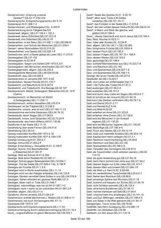 Lorber-Index

Geistersonnen; Ursprung unseres                                      Geist²; Seele des Geistes,Hi.01. S.52.7b
     Geistes²?,GS.02.17.23b+23c                                      Geist²; allein kann Texte d.W.Gottes
Geistersprache; Entsprechungsprache,LGh S.16                              verstehen,GEJ.06.101.10+11
Geisterspuk,Hi.01.366;1-3                                            Geist²; das Fünklein in der Seele,GEJ.11.010.8
Geistervisionen; und Wiedergeburt,GL. S.203.ff                       Geist²; der Herr erklärt dessen Herkunft,GEJ.06.236.9+10
Geisterweckung durch Tätigkeit,Ste 8;8                               Geist²; in Mann und Weib der gleiche; weil
Geisterwelt; allgem.,GEJ.01.140.4 + 152.3                                 göttlich,HH.01.084.6
Geisterwelt; deren Örtlichkeit,GEJ.07.33;2-9                         Geist_; dieses Geschenk erst durch Jesus,GEJ.03.180.4
Geisterwelt; ihre Örtlichkeit,GEJ.08.33.1ff                          Geiz; Neid; Wucher,Hi.02.6;11
Geisterwirken; in der Natur,GEJ.01.006.1 + GEJ.08.096.9!             Geiz; Vater aller Sünden,GL. S.234.ff
Geisterwirken; zum Schutz der Menschen,GEJ.01.039.4                  Geiz; allgem.,GEJ.04.145.1 + GEJ.02.060
Geister²; deren Wohnstätten,GS.02.015.25                             Geiz; bringt keine Früchte,GEJ.03.193;6-9
Geistesfreiheit; und Gesetz,GEJ.02.028.1.ff                          Geiz; dessen Fluch,GEJ.03.192.5
Geistesfunke; wird i.d.Seele gelegt als Leiter,GEJ.11.010.6          Geiz; dessen Folgen,GEJ.05.167.10 + 168.ff
Geistesgaben,GEJ.07.152                                              Geiz; dessen Wesen,GEJ.03.193.6
Geistesgaben,Hi.02.95 ff                                             Geiz; gezüchtigt,GEJ.07.146.8
Geistesgaben; Segen und Gefahr,DW 1973 S.331                         Geiz; schließt Nächstenliebe aus,GEJ.10.223;7-8
Geistesgaben; des Me nschen verschieden,GEJ.07.152.ff                Geiz; und Reichtum,GEJ.03.192
Geistesgegenwart; allgem.,GEJ.04.255.8                               Geiz; und Sparsamkeit,GEJ.04.227;7-8
Geistesgestörte Menschen,GEJ.08.029;05-06                            Geiz; und Sparsamkeit,GEJ.05.168;1-5
Geisteskraft; Jesu,GEJ.03.006.8                                      Geizige; der ist ein Teufel,GEJ.06.227.8
Geisteskranke im Jenseits,DW 1971 S.62                               Geizteufel; der,GEJ.10.223.7
Geistesleben; dessen Feinde,HH.01.130.7                              Gelb; vom Leben am entferntesten,Sat 7;3
Geisteslicht; und Naturlicht,Hi.02.S.357.8                           Geld = die Farbe des Todes,HG.01.97;3
Geisteslicht; und Todesfurcht; ihre Bezüge,GS.02.107                 Geld ausborgen,GEJ.01.58;2-4
Geistesmensch; Abbild; Gottesgeist i.Menschen,HG.02. 72.ff           Geld ausleihen,GEJ.09.101;4
     (Oalim)                                                         Geld erst durch Jesu Liebe ein Segen,GEJ.05.6;5-7
Geistesmensch; im Menschen ist Abbild                                Geld ist schuld an der Unzucht,GEJ.01.94;16
     d.Gottesgeistes,GEJ.11.050.11                                   Geld kann das Denken verfinstern,GEJ.09.78;7-9
Geistesmensch; wirken desselben,GEJ.05.014                           Geld und Dienst,HG.01.2;11
Geistespest; ist die Trägheit,GEJ.10.238.5                           Geld und Handel,KuZ S.44
Geistesruhe; unsere; was ist sie?,GEJ.07.169.11-13                   Geld und Welt,Hi.02.83
Geistesstimme wie lichte Gedanken,GEJ.04.76;10                       Geld verleihen an Arme,GEJ.01.222;8
Geistestaufe; deren Segen,GEJ.01.063.6                               Geld verleihen ohne Zinsen,GEJ.10.139;9
Geisteswelt; innere; sind Gedanken,HG.02.73;24 ff                    Geld wird die Menschen in der Endzeit
Geisteswürde; des freien Willens,HH.01.130.6b                             regieren,GEJ.01.135;20
Geistfunke in der Seele,GEJ.11.10                                    Geld wird die Menschen regieren,GEJ.01.135;20
Geistheilung über weite Fernen,GEJ.04.41;6                           Geld; Bedürftige,GEJ.07.158.4+5
Geistheilung,GEJ.09.3;6                                              Geld; Fluch des Geldes,GEJ.01.94;12-14
Geistig-materieller Konflikt,DW 1973 S.16                            Geld; Gold und materielle Schätze,GEJ.08.35;6-10
Geistig-materieller Konflikt,DW 1977 S.109+176                       Geld; Kapital beim Herrn anlegen,HG.01.3;1
Geistige Verdauung,Hi.01.354;4-7                                     Geld; Reichtum macht hartherzig,GEJ.05.49;8
Geistige; Armut,GS.01.052.2.ff                                       Geld; Reichtum und Geiz,GEJ.03.192
Geistige; Entwicklung u. Sexualität,Hi.01. S.108.ff                  Geld; Sparsamkeit,GEJ.05.168;4-9
Geistige; Sonne; ihre Beschaffenheit                                 Geld; Verwalter des Vermögens,GEJ.04.97;5
     u.Wesenheit,GS.01.001.ff                                        Geld; als Tauschmittel v.Gott verboten (seinerz.),HG.02.
Geistige; Welt als Schule,Hi.01.S.364                                     7.9+10
Geistige; Welt deren Realität,HG.02.080.11                           Geld; bei guter Anwendung gut,GEJ.01.94;16
Geistiger; Schutz gegen Besessenheit,GEJ.10.054.7                    Geld; beim Herrn kommt man ohne aus,GEJ.01.94;2
Geistiger; Tod der Seele,GEJ.07.058.4 + Nz. S.106.ff                 Geld; dessen Segen nur d.die Liebe,GEJ.05. 6.5-7
Geistiges der Früchte,GS.01.1;3-6                                    Geld; dessen Wert und Unwert,GEJ.01.094.1 ff
Geistiges nicht in Worte ausdrückbar,GEJ.11.14                       Geld; die Welt u.d. Herr,Hi.02. S.83+84
Geistiges nicht von der Habgier erfassbar,GEJ.04.123;8               Geld; ein verderbliches Tauschmittel,GEJ.05.6;4-7
Geistiges; Denken vermittelt Geist Gottes in uns,GEJ.04.076.8        Geld; fliehet dem Reichtum,GEJ.05.66;6
Geistiges; Sehen erfordert ein gewisse Reife,BM.127.3                Geld; jenseitige Sphäre des Wuchers,GS.01.18
Geistiges; leben nach d. Tode,GEJ.01.048.7                           Geld; lockend und bequem zur Sünde,GEJ.01.94;16
Geistigkeit; naturmäßige; was sie ist,HH.01.067.1+2                  Geld; nicht Schätze sammeln,GEJ.08.122;4
Geistigkeit; reine + wann ist sie vorhanden,HH.01.067.2.ff           Geld; ohne keine Buhldirnen,GEJ.01.94;12
Geistleib; allgem.,GEJ.05.211.4                                      Geld; rechtes Vertrauen auf Gott,GEJ.01.94;4
Geistliche; Herren jenseits ,GS.01.030.2.ff                          Geld; umsonst habt ihrs empfangen,GEJ.10.141;14
Geistmensch; enthält alle Himmel u. Welten,GS.01.008.9-11            Geld; und Gut; Stiftungen; verteilen,GEJ.07.158.4-5
Geistmensch; hat auch Sinnesorgane,NS. 67.13                         Geld; von Satan in die Welt gebracht,GEJ.01.94;17
Geistseele,DW 1970 S.137                                             Geldgierigen; Traum eines,GEJ.09.79-80
Geistsprache ist Entsprechungssprache,GEJ.11.53                      Geldhilfe; des Herrn Auslegung,GEJ.04.098.1.ff
Geistverunreinigung durch Leibesverunreinigung,GEJ.01.16;4           Geldhilfe; von derselben,GEJ.04.98
Geist_; ungeschaffener im gesch.Menschen,GEJ.09.025.1                Geldwert; zur Zeit Jesus,GEJ.01.118.18

                                                        Seite 53 von 160
 