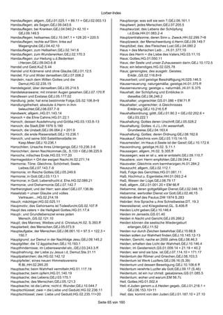 Lorber-Index

Handauflegen; allgem.,GEJ.01.025.1 + 89.11 + GEJ.02.003.13        Hauptsorge; was soll sie sein ?,GEJ.06.161.1
Handauflegen; als Segen,GEJ.09.043.6                              Hauptwert; jedes Menschen,GEJ.07.205.5
Handauflegen; bei Kranken,GEJ.04.040.2+ 42.10 +                   Hauptwurzel; des Lebens der Schöpfung
     GEJ.09.149.5                                                       i.d.Erde,HH.01.083.2-4
Handauflegen; heilsames,GEJ.10.047.1 + 128.20 + 220.5             Hauptzentralsonne; deren Sinn u. Zweck,HH.02.299.7+8
Handauflegen; rechte auf Stirn; linke auf                         Hauptzweck; der Menschwerdung d.Herrn,GEJ.09.149.7
     Magengrube,GEJ.04.42;10                                      Hauptübel; das; des Fleisches Lust,GEJ.04.080.2
Handauflegen; zum Hellsehen,GEJ.02.141.6                          Haus = des Menschen Leib ...,Hi.01.377;10
Handauflegen; zum Wunderwirken,GEJ.02.170.3                       Haus des Herrn = die Liebe des Vaters,HG.03.11;15
Handauflegen; zur Heilung u.d.Bedenken                            Haus; Gottes,HG.01.050.11
     i.Herzen,GEJ.09.043.6-8                                      Haus; der Seele und unser Zuhausesein darin,GEJ.10.172.5
Handel und Geld,KuZ S.44                                          Haus; ein lebendiges,HG.02.025.78
Handel und Krämerei sind ohne Glaube,GEJ.01.12;5                  Haus; gereinigtes; des ausgetr. Geistes;
Handel; Für und Wider denselben,GEJ.07.006.2                            Erklär.,GS.02.116.8+9
Handeln; nach dem Willen Gottes und die                           Hausarbeit; und geistige Beschäftigung,Hi.02S.146.5
     Demut,HG.02.235.15                                           Hauserneuerung; naturgemäße; geistige,Hi.01.375 ff
Handelsgeist; über denselben,GEJ.05.214.5                         Hauserneurerung; geistige u. naturmäß.,Hi.01 S.375
Handelskarawane; mit inneren Augen gesehen,GEJ.07.170.ff          Haushalt; der Schöpfung und Einblicke in
Handlesen und Exstase,GEJ.05.177;02                                     dieselbe,GEJ.06.246.2
Handlung; jede; hat eine bestimmte Folge,GS.02.106.8+9            Haushalter; ungerechter,GS.01.086 + EM 71.ff
Handlungsfreiheit; absolute d.Herrn in Ihm                        Haushalter; ungerechter; d.Gleichnisses
     beleuchtet,GEJ.08.037.7-9                                          Erklärung,GEJ.10.216.5.ff
Handwerk; allgem.,HG.01.143.14                                    Haushaltsordnung; göttl.,GEJ.01.80.3 + GEJ.02.202.6 +
Hanoch = die Ehre Cahins,HG.01.22;1                                     GEJ.03.222.1
Hanoch; dessen Ausdehnung und Größe,HG.03.133.8 -13               Haushaltung; Gottes deren Urschrift,GEJ.05.028.2
Hanoch; die Stadt,DW 1976 S.180                                   Haushaltung; Gottes; d.J.L.i.ihr.wesenhaft.
Hanoch; die Urstadt,GEJ.06.064.2 + 201.9                                Grundweise,GEJ.04.163.4
Hanoch; die erste Riesenstadt,GEJ.10.236.1                        Haushaltung; Gottes; deren Ordnung,GEJ.08.162.6
Hanoch; und seine 500 Satelittenstädte im                         Hauskauf; Gleichnis vom,GEJ.03.110;14-15
     Kasp.Meer,GEJ.10.236.1                                       Hausmeister; im Haus d.Seele ist der Geist!,GEJ.10.172.6
Hanochiten; Ursache ihres Untergangs,GEJ.10.236.3-6               Hausordnung; geistige,Hi.02. S.11.1
Hanochiten; deren Nachkommen,GL. S.133 + GEJ.06.225.9             Haussegen; allgem.,Hi.02. S.305.ff
Hanochs; irdisches Ende,HG.03.117.20                              Haussegen; was er ist u. wie er entsteht,GEJ.09.110.7
Harmageddon = Ort der ewigen Nacht,Hi.02.271;14                   Haustiere; vom Herrn empfohlen,GEJ.09.044.2
Harmonie; Töne; Gleichnis; Schönheit; Seele;                      Hausvater; Gleichnis vom barmherzigen,Hi.01.284;2
     Leibes,GEJ.07.143.7-9                                        Hauszucht; allgem.,GEJ.02.112.1
Harmonie; im Reiche Gottes,GEJ.05.249.6                           Haß; Folge des Gerichtes,HG.01.081.11
Harmonie; in Gott,GEJ.03.113.1                                    Haß; Hochmut u. Eigenliebe,HH.01.093.2-4
Harmonie; in Gott; Lebensfrucht d. Ehe,HG.02.089.21               Haß; Wesen der Lüge,GEJ.08.79.17
Harmonie; und Disharmonie,GEJ.07.142.7                            Haß; allgem.,GEJ.01.001.20 + EM 66.ff
Hartherzigkeit; und der Herr; sein aber!,GEJ.07.136.8b            Hebamme; deren gottgefälliger Dienst,GEJ.02.046.15
Haselstab = unser Glaube und volles                               Hebamme; wertvoller Dienst vor Gott,GEJ.02.46;15
     Vertrauen...,HG.02.214;18                                    Hebräer-Brief des Paulus,DW 1974 S.283
Hauch; mächtiger,HG.02.025.11                                     Hebräer; ihre Sprache u.ihre Schreibweise,DT. 19.3
Haupmotiv; des Gehorsams ist Todesfurcht,GS.02.107.ff             Heeresdienst; und Kriegsdienst,GL. S.406.ff
Haupt des vaters = die Heiligkeit Gottes,HG.01.17;4               Heiden Licht geben,GEJ.10.146;4
Haupt-; und Grundlebensziel eines jeden                           Heiden im Jenseits,GS.01.40
     Mensch.,GS.02.121.10                                         Heiden in Nacht und Gericht,GEJ.05.266;2
Haupt; des Mannes; Weibes und d. Christus,Hi.02. S.393.ff         Heiden können die seelische Wiedergeburt
Hauptarbeit; des Menschen,GEJ.05.073.9                                  erlangen,GEJ.11.52
Hauptaufgabe; der Menschen,GEJ.08.061.10 + 97.5 + 122.3 +         Heiden nur durch Zeichen bekehrbar,GEJ.10.66;8
     150.7                                                        Heiden sollen zur Wahrheit finden,GEJ.10.145;12-13
Hauptgrund; zur Demut in der Nachfolge Jesu,GEJ.09.145.2          Heiden; Gericht; nache an 2000 Jahre,GEJ.08.46;3
Hauptgötter; die 12 ägyptischen,GEJ.10.193.1                      Heiden; erhalten das Licht der Wahrheit,GEJ.10.146.4
Haupthindernisse; im Lebenswandel etc.,GEJ.03.243.3.ff            Heiden; im Geisterreich,GS.01.009.14 + 21.18 + 40.2
Hauptnahrung; der Liebe zu Jesus i.d. Demut,Ste.31.11             Heiden; wer sind sie bzw. ist,GEJ.07.114.10 + 171.17
Hauptpatiarchen; die,HG.02.142.12                                 Heidentum der Römer und Griechen,GEJ.08.103;3
Hauptpfeiler; eines neuen Himmelsvereins                          Heidentum ist We rk Luzifers,GEJ.09.16 (S.39)
     R.Bl.,HH.02.265.20                                           Heidentum und dessen Beseitigung,GEJ.10.106;6 ff
Hauptsache; beim Wahrheit vermitteln,HG.01.117.19                 Heidentum verehrte Luzifer als Gott,GEJ.09.17 (S.46)
Hauptsache; beim opfern,HG.01.140.19                              Heidentum; ist ein nur christl. gesalzenes,GS.01.085.5
Hauptsache; des Lebens,GEJ.03.175.1                               Heidentum; woher und warum,EM 56.7c
Hauptsache; des Menschen,GEJ.05.121.3                             Heil; Gottes,HG.01.002.4
Hauptsache; ist die Lehre; nicht d. Wunder,GEJ.10.044.7           Heil; d.Juden genom.u.d.Heiden gegeb.,GEJ.01.218.1 +
Hauptschlüssel; zwei = die Liebe und Geduld,HG.02.236;11                GEJ.06.153.10+11
Hauptschlüssel; zwei: Liebe und Geduld,HG.02.235.11+20            Heil; das; kommt von den Juden,GEJ.01.187.10 + 27.10

                                                     Seite 65 von 160
 