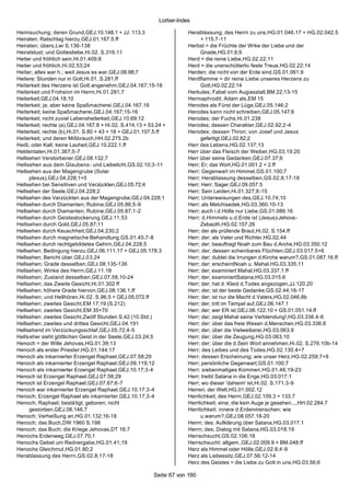 Lorber-Index

Heimsuchung; deren Grund,GEJ.10.148.1 + JJ. 113.3                      Herablassung; des Herrn zu uns,HG.01.046.17 + HG.02.042.5
Heiraten; Ratschlag hierzu,GEJ.01.167.5.ff                                   + 115.7-11
Heiraten; übers,Lwi S.136-138                                          Herbst = die Früchte der Wrke der Liebe und der
Heiratslust; und Gottesliebe,Hi.02. S.316.11                                 Gnade,HG.01.6;9
Heiter und fröhlich sein,Hi.01.409;8                                   Herd = die reine Liebe,HG.02.22;11
Heiter und fröhlich,Hi.02.53;24                                        Herd = die unerschütterlic feste Treue,HG.02.22;14
Heiter; alles war h.; weil Jesus es war,GEJ.08.98;7                    Herden; die nicht von der Erde sind,GS.01.061.9
Heitere; Stunden nur in Gott,Hi.01. S.281.ff                           Herdflamme = dir reine Liebe unseres Herzens zu
Heiterkeit des Herzens ist Gott angenehm,GEJ.04.167;15-16                    Gott,HG.02.22;14
Heiterkeit und Frohsinn im Herrn,Hi.01.281;7                           Herkules; Fabel vom Augiasstall,BM 22;13-15
Heiterkeit,GEJ.04.18;10                                                Hermaphrodit; Adam als,EM 15
Heiterkeit; ja; aber keine Spaßmacherei,GEJ.04.167.16                  Herodes als Fürst der Lüge,GEJ.05.146;2
Heiterkeit; keine Spaßmacherei,GEJ.04.167;15-16                        Herodes kann nicht schreiben,GEJ.05.147;6
Heiterkeit; nicht zuviel Lebensheiterkeit,GEJ.10.69;12                 Herodes; der Fuchs,Hi.01.238
Heiterkeit; rechte (a),GEJ.04.167.6 + Hi.02. S.414.13 + 53.24 +        Herodes; dessen Charakter,GEJ.02.92;2-4
Heiterkeit; rechte (b),Hi.01. S.80 + 43 + 18 + GEJ.01.107.5.ff         Herodes; dessen Thron; von Josef und Jesus
Heiterkeit; und deren Mißbrauch,HH.02.275.2b                                 gefertigt,GEJ.02.82;2
Heiß; oder Kalt; keine Lauheit,GEJ.10.222.1.ff                         Herr des Lebens,HG.02.137;13
Heldentaten,Hi.01.367;5-7                                              Herr über das Fleisch der Weiber,HG.03.19;20
Hellsehen Verstorbener,GEJ.08.132;7                                    Herr über seine Gedanken,GEJ.07.37;6
Hellsehen aus dem Glaubens - und Liebelicht,GS.02.10;3-11              Herr; Er; das Wort,HG.01.001.2 + 2.ff
Hellsehen aus der Magengrube (Solar                                    Herr; Gegenwart im Himmel,GS.01.100;7
     plexus),GEJ.04.228;1+5                                            Herr; Herablassung desselben,GS.02.8;17-18
Hellsehen bei Sensitiven und Verzückten,GEJ.05.72;4                    Herr; Herr; Sager,GEJ.09.057.5
Hellsehen der Seele,GEJ.04.228;2                                       Herr; Sein Leiden,Hi.01.327;8-15
Hellsehen des Verzückten aus der Magengrube,GEJ.04.228;1               Herr; Unterweisungen des,GEJ.10.74;10
Hellsehen durch Diamanten; Rubine,GEJ.05.86;5-9                        Herr; als Melchisedek,HG.03.360.10-13
Hellsehen durch Diamanten; Rubine,GEJ.05.87;1-2                        Herr; auch i.d.Hölle nur Liebe,GS.01.086.16
Hellsehen durch Geisteslockerung,GEJ.11.53                             Herr; d.Himmels u.d.Erde ist (Jesus)-Jehova-
Hellsehen durch Gold,GEJ.05.87;11                                            Zebaoth,HG.02.157.26
Hellsehen durch Keuschheit,GEJ.04.230;2                                Herr; der als prüfende Braut,Hi.02. S.154.ff
Hellsehen durch magnetische Behandlung,GS.01.45;7 -8                   Herr; der; als Vater und Richter,HG.02.44
Hellsehen durch rechtgebildetes Gehirn,GEJ.04.228;5                    Herr; der; beauftragt Noah zum Bau d.Arche,HG.03.350.12
Hellsehen; Bedingung hierzu,GEJ.06.111.17 + GEJ.05.178.3               Herr; der; dessen scheinbares Flüchten,GEJ.03.017.5+6
Hellsehen; Bericht über,GEJ.03.24                                      Herr; der; duldet die Irrungen d.Kirche warum?,GS.01.087.16.ff
Hellsehen; Grade desselben,GEJ.08.135-136                              Herr; der; erscheintNoah u. Mahal,HG.03.335.11
Hellsehen; Winke des Herrn,GEJ.11.18                                   Herr; der; examiniert Mahal,HG.03.337.1.ff
Hellsehen; Zustand desselben,GEJ.07.58;10-24                           Herr; der; examiniertSatana,HG.03.015.6
Hellsehen; das Zweite Gesicht,Hi.01.302 ff                             Herr; der; hat d. Kleid d.Todes angezogen,JJ.120.20
Hellsehen; höhere Grade hiervon,GEJ.08.136.1.ff                        Herr; der; ist der beste Gedanke,GS.02.44;16-17
Hellsehen; und Hellhören,Hi.02. S.96.5 + GEJ.05.072.ff                 Herr; der; ist nur die Macht d.Vaters,HG.02.046.8b
Hellsehen; zweites Gesicht,EM 17;19 (S.212)                            Herr; der; tritt im Tempel auf,GEJ.06.147.1
Hellsehen; zweites Gesicht,EM 35+70                                    Herr; der; wer ER ist,GEJ.06.122.10 + GS.01.051.14.ff
Hellsehen; zweites Gesicht,Zwölf Stunden S.42 (10.Std.)                Herr; der; zeigt Mahal seine Verblendung!,HG.03.336.4-6
Hellsehen; zweites und drittes Gesicht,GEJ.04.191                      Herr; der; über das freie Wesen d.Menschen,HG.03.336.8
Hellsehend im Verzückungsschlaf,GEJ.05.72;4-5                          Herr; der; über die Vielweiberei,HG.03.063.9
Hells eher sieht göttlichen Geist in der Seele,GEJ.03.24;5             Herr; der; über die Zeugung,HG.03.063.10
Henoch = der Wille Jehovas,HG.01.39;13                                 Herr; der; über die d.Sein Wort annehmen,Hi.02. S.276.10b-14
Henoch als erster Priester,HG.01.144;17                                Herr; des Leibes und des Todes,HG.02.130.4+7
Henoch als inkarnierter Erzengel Raphael,GEJ.07.58;29                  Herr; dessen Erscheinung; wie unser Herz,HG.02.259;7+9
Henoch als inkarnierter Erzengel Raphael,GEJ.09.119;12                 Herr; persönliche Gegenwart,GS.01.100;7
Henoch als inkarnierter Erzengel Raphael,GEJ.10.17;3-4                 Herr; siebenmaliges Kommen,HG.01.46;19-23
Henoch ist Erzengel Raphael,GEJ.07.58;29                               Herr; treibt Satana in die Enge,HG.03.017.1
Henoch ist Erzengel Raphael,GEJ.07.67;6-7                              Herr; wo dieser 'daheim' ist,Hi.02. S.171.3-9
Henoch war inkarnierter Erzengel Raphael,GEJ.10.17;3-4                 Herren; der Welt,HG.01.002.12
Henoch; Erzengel Raphael als inkarnierter,GEJ.10.17;3-4                Herrlichkeit; des Herrn,GEJ.02.109.3 + 133.7
Henoch; Raphael; bestätigt; geboren; nicht                             Herrlichkeit; eine; die kein Auge je gesehen...,HH.02.284.7
     gestorben,GEJ.08.146.7                                            Herrlichkeit; innere d.Erdenmenschen; wie
Henoch; Verheißung an,HG.01.132;16-18                                        u.warum?,GEJ.08.057.18-20
Henoch; das Buch,DW 1960 S.198                                         Herrn; des; Aufklärung über Satana,HG.03.017.1
Henoch; das Buch; die Kriege Jehovas,DT 16;7                           Herrn; des; Dialog mit Satana,HG.03.018.19
Henochs Erdenweg,GEJ.07.70;1                                           Herrschsucht,GS.02.106;18
Henochs Gebet um Rednergabe,HG.01.41;19                                Herrschsucht; allgem.,GEJ.02.009.9 + BM.048.ff
Henochs Gleichmut,HG.01.80;2                                           Herz als Himmel oder Hölle,GEJ.02.8;4-9
Herablassung des Herrn,GS.02.8;17-18                                   Herz als Liebessitz,GEJ.07.56;12-14
                                                                       Herz des Geistes = die Liebe zu Gott in uns,HG.03.56;6

                                                         Seite 67 von 160
 
