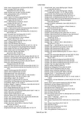 Lorber-Index

Juden; deren vergangenheit und Zukunft,GEJ.08.51                      Jüngerschaft; Jesu; deren Bedingungen; Glaube
Juden; einziges Volk in der rechten                                        u.Liebe,GEJ.02.036.2 +
     Gotteserkenntnis,GEJ.04.193;6                                    Jüngerschaft; Jesu; deren Bedingungen; Glaube
Juden; fürchten sich vor dem Tod,GEJ.04.68;8                               u.Liebe,GEJ.03.008.1 + 9.1 ff + GEJ.01.032.6
Juden; geeignetestes Volk zur Aufnahme                                Jüngerschaft; deren Bedingungen,GEJ.06.220.5.ff
     Gottes,GEJ.08.129;11                                             Jüngerschaft; und Gottgelassenheit,GEJ.08.125.9-13
Juden; haben ihre Rolle ausgespielt,KuZ S.48                          Jüngerschaft; und Nebenerwerb,GEJ.08.125.4.7.ff
Juden; i.Machtverlust u.Finsternis; warum                             Jüngling; reicher; Beleuchtung des Beispiels,GS.02.027.9-13
     b.Heiden,GEJ.09.193.8-14                                         Jüngling; zu Nahim und die Glaubenslosigkeit
Juden; i.Machtverlust u.Finsternis; warum                                  heute,GEJ.09.040.6
     b.Heiden,GEJ.09.194.9-18                                         Jüngling; zu Nahim; auferweckt v.Herrn,GEJ.09.033.1ff +
Juden; ihre Volksart; i. Wissen u.blinde                                   39+40.ff
     Verstocktheit,GEJ.08.070.3                                       Jünglinge; Greise; deren Fähigkeit i.d.Reich Gottes zu
Juden; in Naturwissenschaft nicht bewandert,GEJ.10.203;11                  kommen,GS.02.027.8c-10
Juden; mit Schwein verglichen,EM Anh. S.2                             Jünglinge; im Feuerofen,GEJ.02.226.9
Juden; sie bleiben nicht das Volk Gottes,GEJ.10.234.3+4 +             Jünglingszeit; des Herrn,GEJ.04.032.1.ff
     GEJ.07.052.3+4                                                   Jüngster Tag bei Ablegung des Leibes,GEJ.10.176;10
Juden; sie waren das Volk Gottes,GEJ.10.187.1                         Jüngster Tag ist Erkenntnis und Glabe an Jesu,GEJ.04.44;7
Juden; sind von oben her,GEJ.04.111;2                                 Jüngster Tag ist jenseitige Erweckung nach dem
Juden; und Antisemitismus; warum weltweit                                  Tod,GEJ.07.187;8
     wirksam?,GEJ.07.051.12-14                                        Jüngster Tag,GEJ.02.42;1-2
Juden; und ihre heiligen Schriften,GEJ.07.117.6                       Jüngster Tag,GS.01.64;15
Juden; unflätige,GEJ.07.208;16                                        Jüngster Tag; ----,GEJ.01.149.2 + GEJ.02.042.1 +
Juden; unter den Richtern,GEJ.02.27;1                                      GEJ.05.237.5 + 272.1
Juden; von ihnen kommt das Heil,GEJ.01.027.10 + 187.10                Jüngster Tag; ----,GEJ.06.008.18 + Hi.02. S.170.3
Juden; waren geeignet für das geistige Reich,KuZ S.80                 Jüngster Tag; Auferweckung am,GEJ.10.153-154
Juden; weden nie mehr ein Volk als Nation,GL. S.562.ff                Jüngster Tag; Erweckung am,GEJ.01.149;2
Juden; weder Land noch König,GEJ.02.17;9                              Jüngster Tag; Erweckung am,GEJ.04.54;11
Juden; wird der Titel als Volk Gottes                                 Jüngster Tag; dessen Bedeutung,GEJ.10.153.4 + 155.2 +
     genommen,GEJ.10.234;3-4                                               176.10
Juden; über das Volk der,GEJ.10.187                                   Jüngster Tag; eines jeden Menschen ist was?,GEJ.10.155.2
Judenland; dessen Zukunft; der Herr darüber,GEJ.09.144.1.ff           Jüngster Tag; erklärt,GEJ.08.187.4 + GL. S.440.ff +
Judentum; vernichtendes Urteil darüber,GEJ.03.108 + 125.1.ff               GEJ.01.148.7
Judenvolk; Gerichte über dieses,GEJ.10.187.1.ff                       Jüngster Tag; falsche Auslegung heute,GEJ.02.42;6
Judenvolk; dessen Führung d.d.Herrn,GEJ.05.158.3.ff                   Jüngster Tag; falsche Auslegung heute,GEJ.04.8;20
Judenvolk; seine Bedeutung für die                                    Jüngster Tag; falsche Auslegung heute,GEJ.05.237;11-12
     Heilsgeschichte,GEJ.06.126.ff                                    Jüngster Tag; kein allgemeiner,GEJ.10.155;1
Judenvolk; seine Zerstreuung über die Erde,GEJ.07.051.13 +            Jähzorn; dessen Gefahren,EM 61.ff
Judenvolk; seine Zerstreuung über die Erde,GEJ.10.215.19 +            Kabbala aus altägyptisch Horus,GEJ.04.223;6
     197.4                                                            Kabbala; Talmud; Dahahlmud,GEJ.03.149;3
Jugend; Erziehungswinke,GEJ.08.022.7                                  Kabbala; deren schlechter Inhalt,GEJ.10.203;11
Jugend; deren Aufgabe,Hi.02. S.419.ff                                 Kabbala; große und kleine,DW 1964 S.194+386
Jugendgeschichte; Jesu,GEJ.02.025.1                                   Kabbala; und 6. + 7. Buch Mosis,GEJ.10.203.9
Jugendgeschichte; Jesu,HG.01.230.10 + GEJ.02.025.1                    Kaffee; Saft einer verkohlten Frucht,Sat 30;11
Jugendgeschichten Jesu,GEJ.07.205;6 - 229                             Kaffee; dessen schädlichkeit,GEJ.01.242.13 + Hi.02. S.263.11
Jugendpflege; allgem.,GL. S.265.ff                                         + 402.2
Julius Cäsar im Jenseits,GEJ.07.218-219                               Kaffeeklatsch; und das Gedenken a.d.Herrn,HG.03.181.14+15
Jung-Stilling; Schiffspredigt vom Herrn geoffenbart,Hi.02.208              + 182.14
Jung-Stilling; allgem.,Hi.02. S.208.71                                Kahiro; Kairo; seine namentl. Bedeutung,GEJ.04.196.8
Jungfrau; üppige u. magere; ihr Wesen u.Sinn,GEJ.04.152.2.ff          Kahnfahrer; auf dem Wasser,GS.01.012.3.ff
Jungfrauen; törichte,Hi.02.362                                        Kain ist die Schlange (Satan) selbst,HG.01.15;8 ff
Juno; dessen Bedeutung,GEJ.03.103;17-22                               Kain lebt auf einer Insel,KuZ S.27
Juno; ein Planetoid der Sonne,NS.1.4                                  Kain lebt noch bis ans Ende aller Zeiten,HG.01.36;23
Jupiter; Definition eines Götzenpriesters,GS.01.029.7 + NS.1.4        Kain spricht,Georg Riehle 25.12.49
Jupiter; Menschen dort,NS.40.7                                        Kain und Satan,HG.02.105
Jupiter; dessen Größe,NS.4.9 + 36.1                                   Kain wird schwarz,HG.01.24;9+15; Atheope lebt noch auf einer
Jüdische; Nation,GS.01.029.S.146 + GL.S.562.ff                             Insel,HG.01.25;3+5 ff
Jünger; Jesu und das Gesetz freien Lebens,GEJ.08.040.23b              Kain; Cahin = Todbringer ...,HG.01.11;9
Jünger; deren Bewährung,GEJ.11.048.ff                                 Kain; Todbringer,HG.01.011.9
Jünger; deren Kennzeichen,GEJ.04.251.2                                Kain; dessen Geschichte,HG.01.025.ff.(36.14) + HG.02.105.8-
Jünger; deren Schule,GEJ.04.078.5                                          13
Jünger; des Herrn; deren Mühe m.falschen Propht.                      Kain; dessen neuer Name,HG.01.024.10
     Hilfe!,GEJ.08.199.12                                             Kain; jetzt,HG.01.025.3
Jünger; sechster; in Graz(?),Nz. S.72.ff                              Kain; lebt noch im Fleische,Hi.03.126;5
Jüngeraussendungen; erste und zweite,GEJ.10.133.1.ff                  Kain; lebt noch,HG.01.24-25
                                                                      Kain; ohne göttlichen Funken,KuZ S.15

                                                        Seite 82 von 160
 