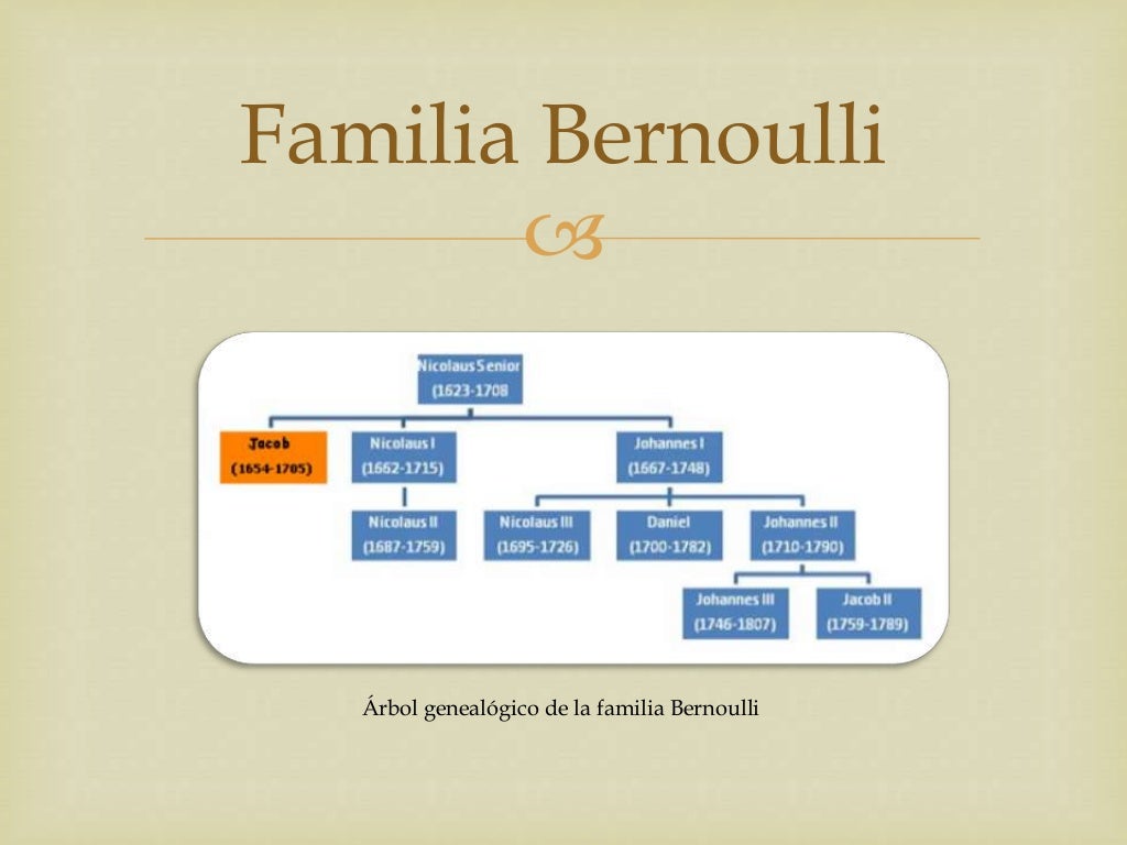 Доклад: Jacob (Jacques) Bernoulli