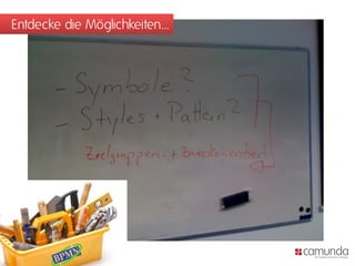 Entdecke die Möglichkeiten…
 