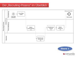 Der „Recruiting-Prozess“ im Überblick
                                                                                                                                               Vertrag unterschrieben
                                    Fachabteilung



                                                                       Freie Stelle
                                                                         melden
                                                        Freie Stelle
                                                        entstanden                                                                                 Stelle besetzt
                     Unsere Firma
Recruiting-Prozess



                                    Personalabteilung




                                                                                         Stellen-                    Bewerbungs-    Stellen-
                                                                                      ausschreibung                    prüfung     besetzung
                        Bewerber




                                                                                                      Bewerbungs-
                                                                                                       einreichung




                                                                                                                                        Ebene 1
 