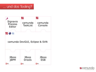 …. und das Tooling?


  Signavio
             camunda     camunda
  Process
              TaskList    Console
   Editor




   camunda DevGUI, Eclipse & SVN




    JBoss     JBoss       JBoss
    jBPM      Drools       ESB
 