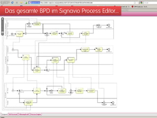 Das gesamte BPD im Signavio Process Editor…
 