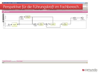 Perspektive für die Führungskraft im Fachbereich…
 