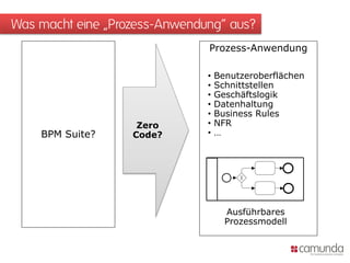 Was macht eine „Prozess-Anwendung“ aus?
                               Prozess-Anwendung

                               •   Benutzeroberflächen
                               •   Schnittstellen
                               •   Geschäftslogik
                               •   Datenhaltung
                               •   Business Rules
                    Zero       •   NFR
    BPM Suite?     Code?       •   …




                                     Ausführbares
                                     Prozessmodell
 