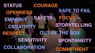 CREATIVITY
SAFE TO FAIL
COLLABORATION
OUT OF THE BOX
FOCUS
COURAGE
OPENNESS
COMMITMENT
RESPECT
SAFETY
STORYTELLING
STATUS
SENSITIVITY SPONTANEITY
EMPATHY
 