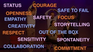 CREATIVITY
SAFE TO FAIL
COLLABORATION
OUT OF THE BOX
FOCUS
COURAGE
OPENNESS
COMMITMENT
RESPECT
STORYTELLING
STATUS
SENSITIVITY SPONTANEITY
SAFETYEMPATHY
 