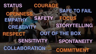 CREATIVITY
SAFE TO FAIL
COLLABORATION
OUT OF THE BOX
FOCUS
COURAGE
OPENNESS
COMMITMENT
RESPECT
STORYTELLING
STATUS
SENSITIVITY SPONTANEITY
SAFETYEMPATHY
 