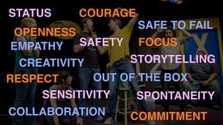 CREATIVITY
SAFE TO FAIL
COLLABORATION
OUT OF THE BOX
FOCUS
COURAGE
OPENNESS
COMMITMENT
RESPECT
STORYTELLING
STATUS
SENSITIVITY SPONTANEITY
SAFETYEMPATHY
 