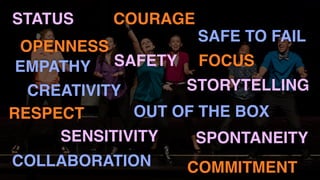 CREATIVITY
SAFE TO FAIL
COLLABORATION
OUT OF THE BOX
FOCUS
COURAGE
OPENNESS
COMMITMENT
RESPECT
STORYTELLING
STATUS
SENSITIVITY SPONTANEITY
SAFETYEMPATHY
 