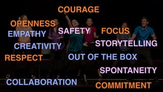 CREATIVITY
COLLABORATION
FOCUS
COURAGE
OPENNESS
COMMITMENT
RESPECT
STORYTELLING
SPONTANEITY
EMPATHY
OUT OF THE BOX
SAFETY
 