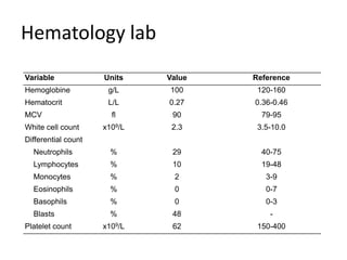 Hematology lab