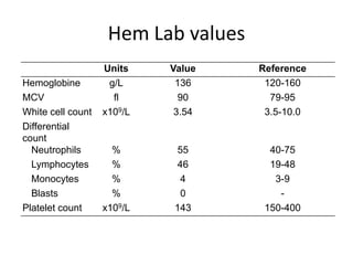 Hem Lab values