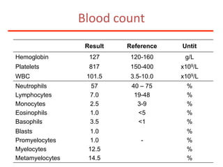 Blood count