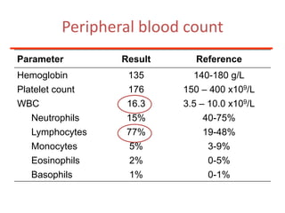 Final diagnosisChronic myeloid leukemia (CML)t(9;22)(q43;q11)/BCR-ABL positivein chronic phase