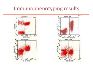No enlarged spleen or liverPeripheral blood count