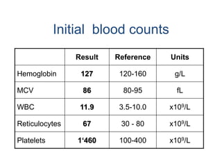 Five years previously, normal blood count and differential countFamily history of CLL - aunt, mothers side