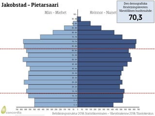 Jakobstads befolkningspyramider 2019-2040