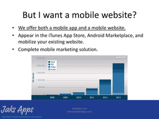 But I want a mobile website?
• We offer both a mobile app and a mobile website.
• Appear in the iTunes App Store, Android Marketplace, and
  mobilize your existing website.
• Complete mobile marketing solution.




                           JaksApps.com
                        Admin@JaksApps.com
 
