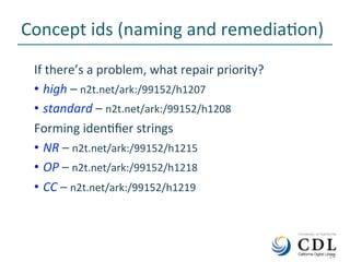 14	
Concept	ids	(naming	and	remediaNon)	
If	there’s	a	problem,	what	repair	priority?	
•  high	–	n2t.net/ark:/99152/h1207	
•  standard	–	n2t.net/ark:/99152/h1208	
Forming	idenNﬁer	strings	
•  NR	–	n2t.net/ark:/99152/h1215	
•  OP	–	n2t.net/ark:/99152/h1218	
•  CC	–	n2t.net/ark:/99152/h1219	
	14	
 