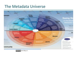 The	Metadata	Universe	
Jenn	Riley,	IU		
 