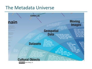 The	Metadata	Universe	
Jenn	Riley,	IU		
 
