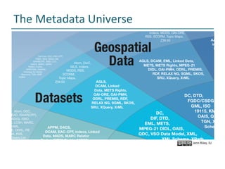 The	Metadata	Universe	
Jenn	Riley,	IU		
 