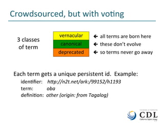 23	
Crowdsourced,	but	with	voNng	
	23	
vernacular	
canonical	
deprecated	
3	classes	
of	term	
ç		all	terms	are	born	here	
ç		these	don’t	evolve	
ç		so	terms	never	go	away	
Each	term	gets	a	unique	persistent	id.		Example:	
					idenNﬁer:				hBp://n2t.net/ark:/99152/h1193	
						term:											oba	
						deﬁniNon:		other	(origin:	from	Tagalog)	
 