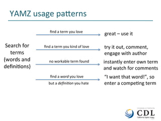 25	
YAMZ	usage	pa<erns	
	25	
Search	for	
terms	
(words	and	
deﬁniNons)	
ﬁnd	a	term	you	love	
great	–	use	it	
ﬁnd	a	term	you	kind	of	love	 try	it	out,	comment,	
engage	with	author	
no	workable	term	found	 instantly	enter	own	term	
and	watch	for	comments	
ﬁnd	a	word	you	love	 “I	want	that	word!”,	so	
enter	a	compeNng	term	but	a	deﬁni7on	you	hate	
 