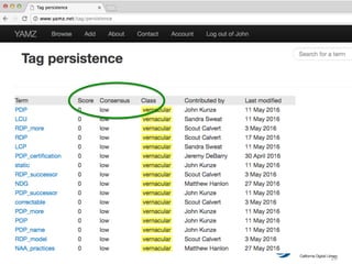 26	
Term	tag	in	YAMZ	
	26	
 