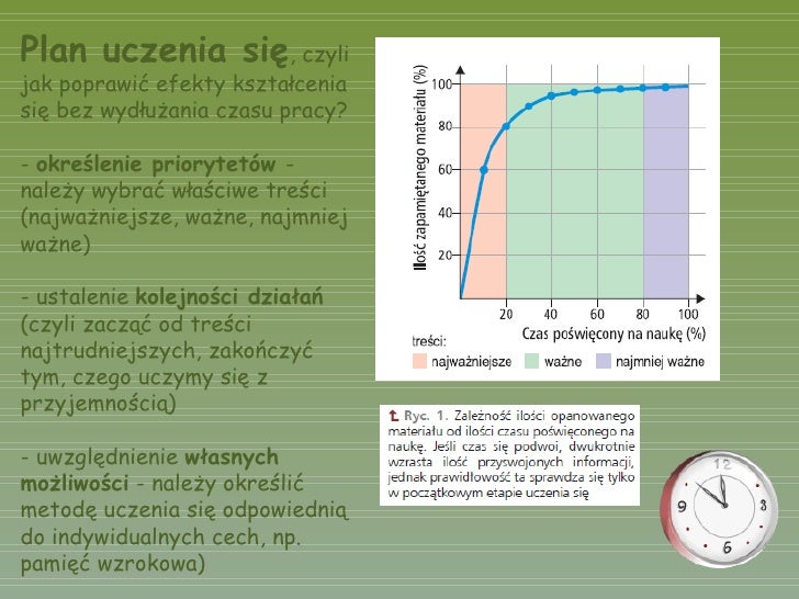 Jak Skutecznie Uczyć Się Biologii