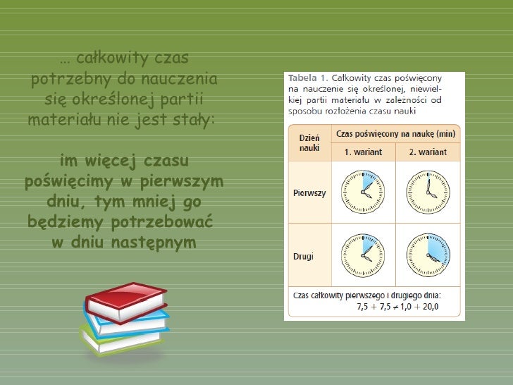 Dziedziny Biologii Zajmujące Się Budową I Funkcjonowaniem Człowieka Jak Skutecznie Uczyć Się Biologii