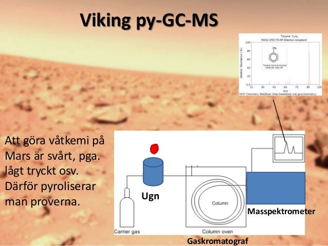 Radiocarbon dating masspektrometer