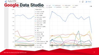 We’ll Help You Stand at the Top | optimics.com 31
Google Data Studio
 
