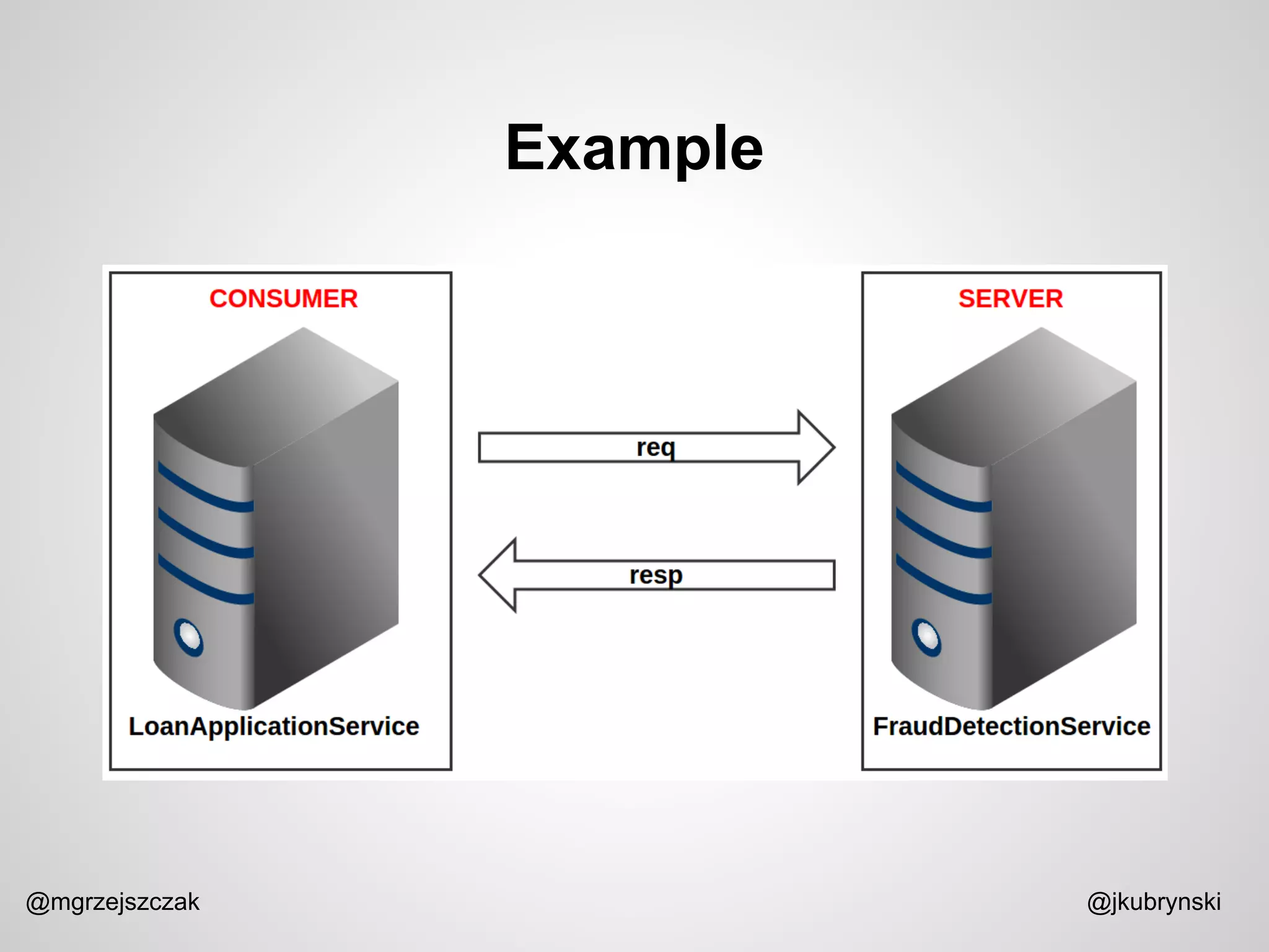 Example
@mgrzejszczak @jkubrynski
 