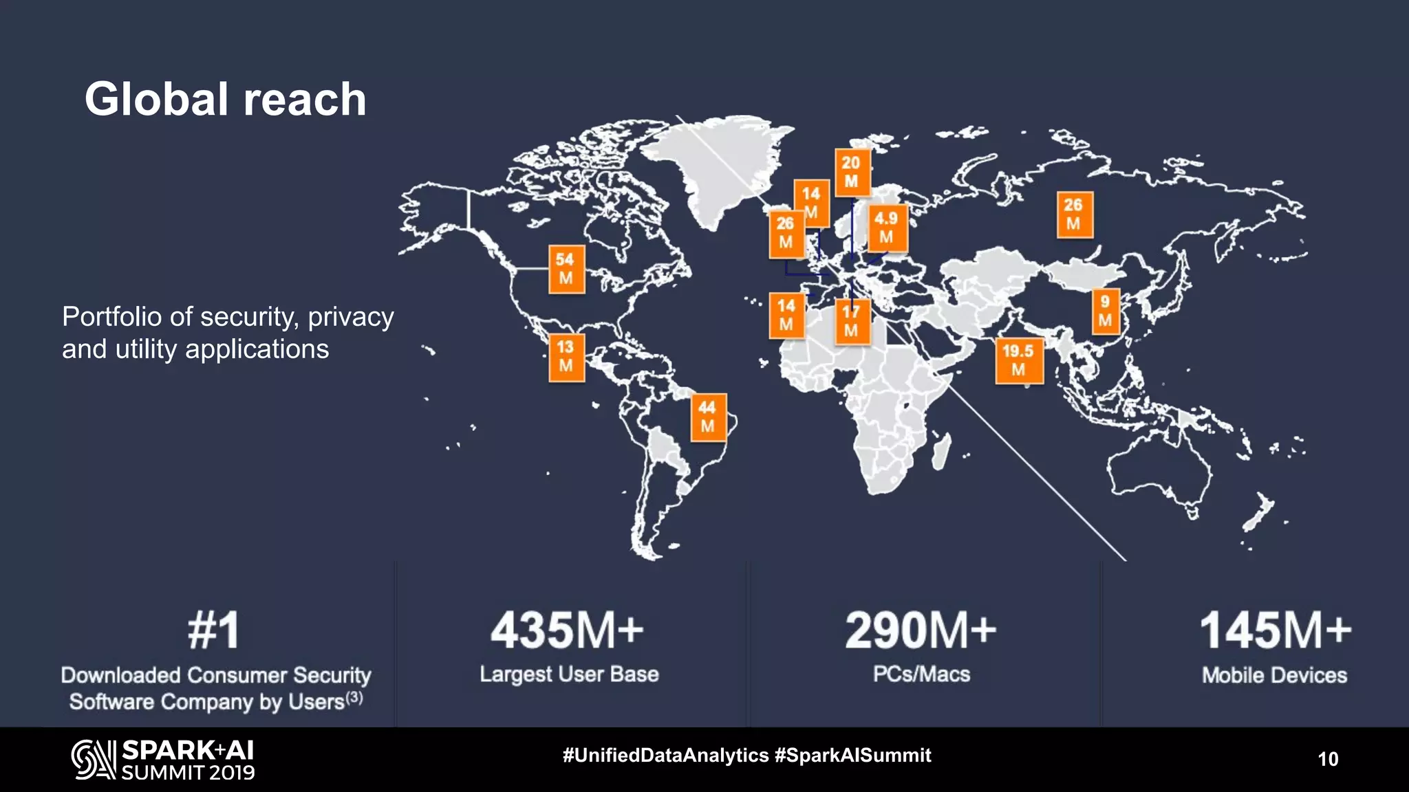 Global reach
10#UnifiedDataAnalytics #SparkAISummit
Portfolio of security, privacy
and utility applications
 