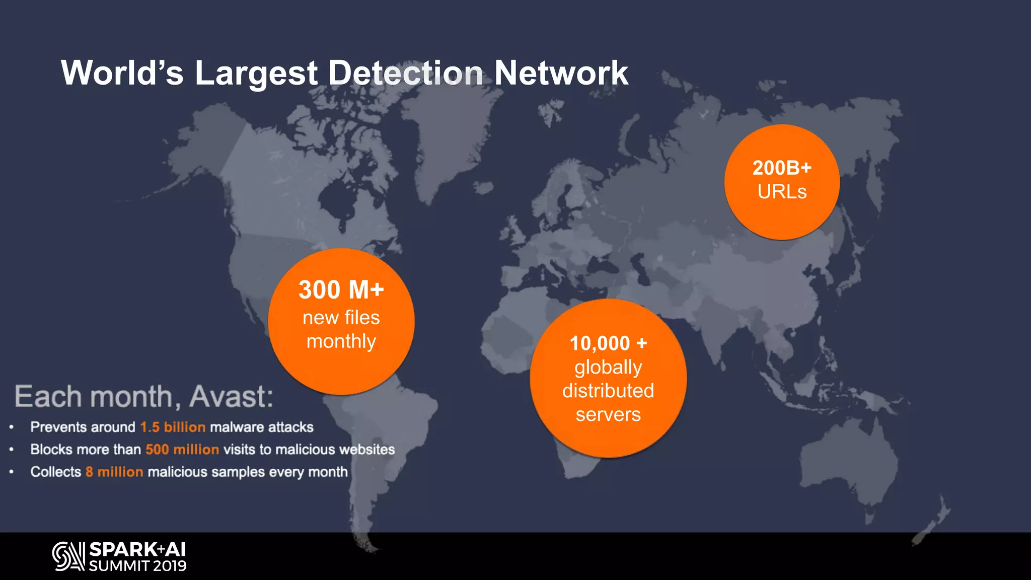 World’s Largest Detection Network
300 M+
new files
monthly 10,000 +
globally
distributed
servers
200B+
URLs
 