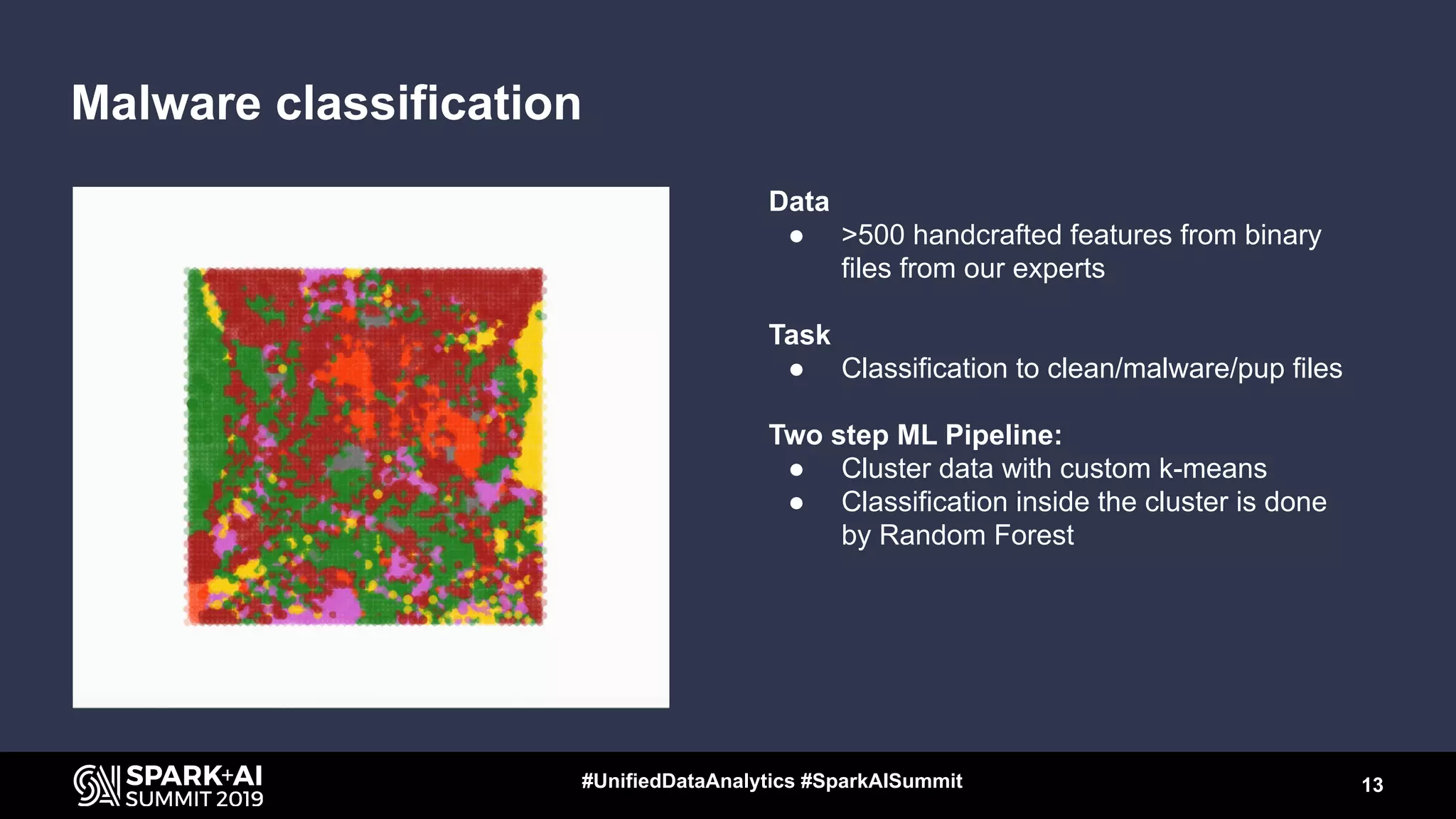 Malware classification
13#UnifiedDataAnalytics #SparkAISummit
Data
● >500 handcrafted features from binary
files from our experts
Task
● Classification to clean/malware/pup files
Two step ML Pipeline:
● Cluster data with custom k-means
● Classification inside the cluster is done
by Random Forest
 